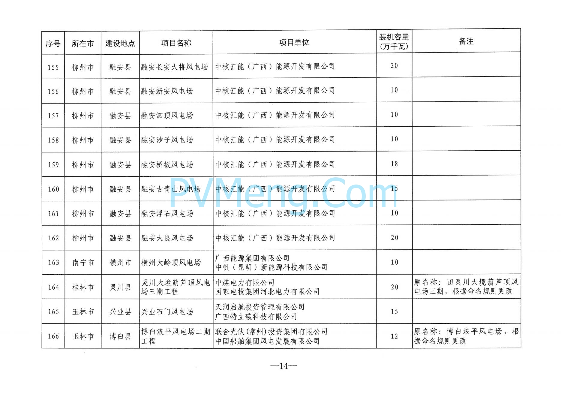 广西省能源局关于印发2024年度陆上风电、集中式光伏发电项目建设方案的通知（桂能新能〔2024〕294号）20240724