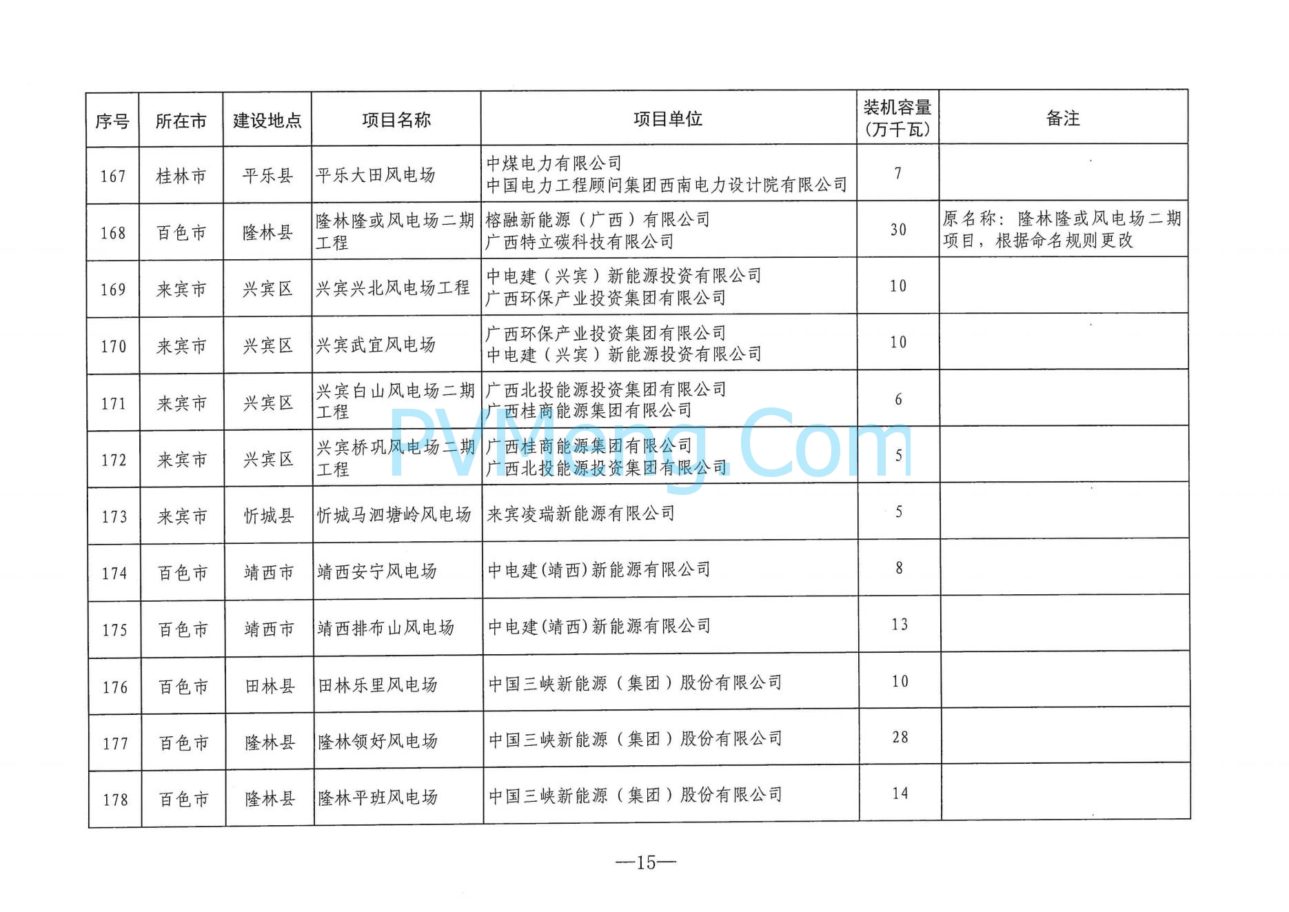 广西省能源局关于印发2024年度陆上风电、集中式光伏发电项目建设方案的通知（桂能新能〔2024〕294号）20240724