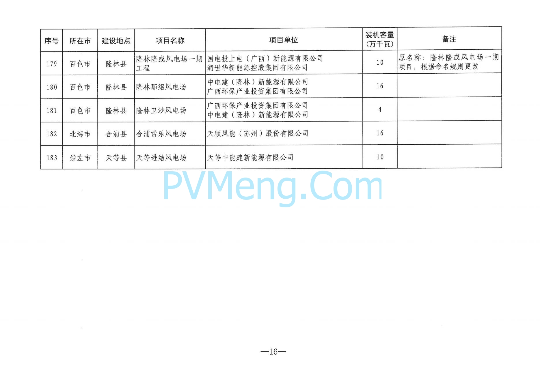 广西省能源局关于印发2024年度陆上风电、集中式光伏发电项目建设方案的通知（桂能新能〔2024〕294号）20240724