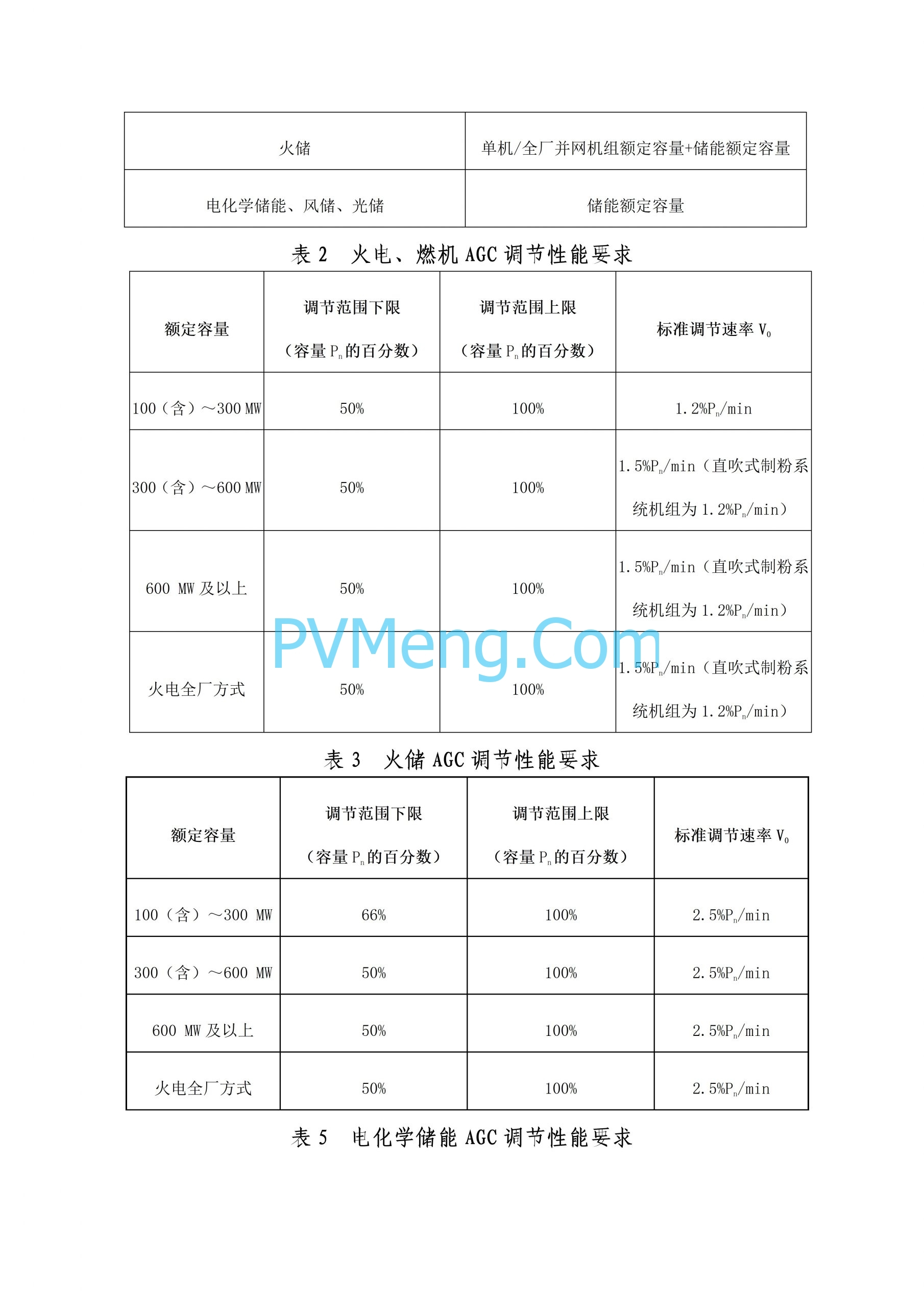 河南能源监管办关于征求《河南电力辅助服务市场交易细则 （征求意见稿）》意见的通知（豫监能函〔2024〕11号）20240828