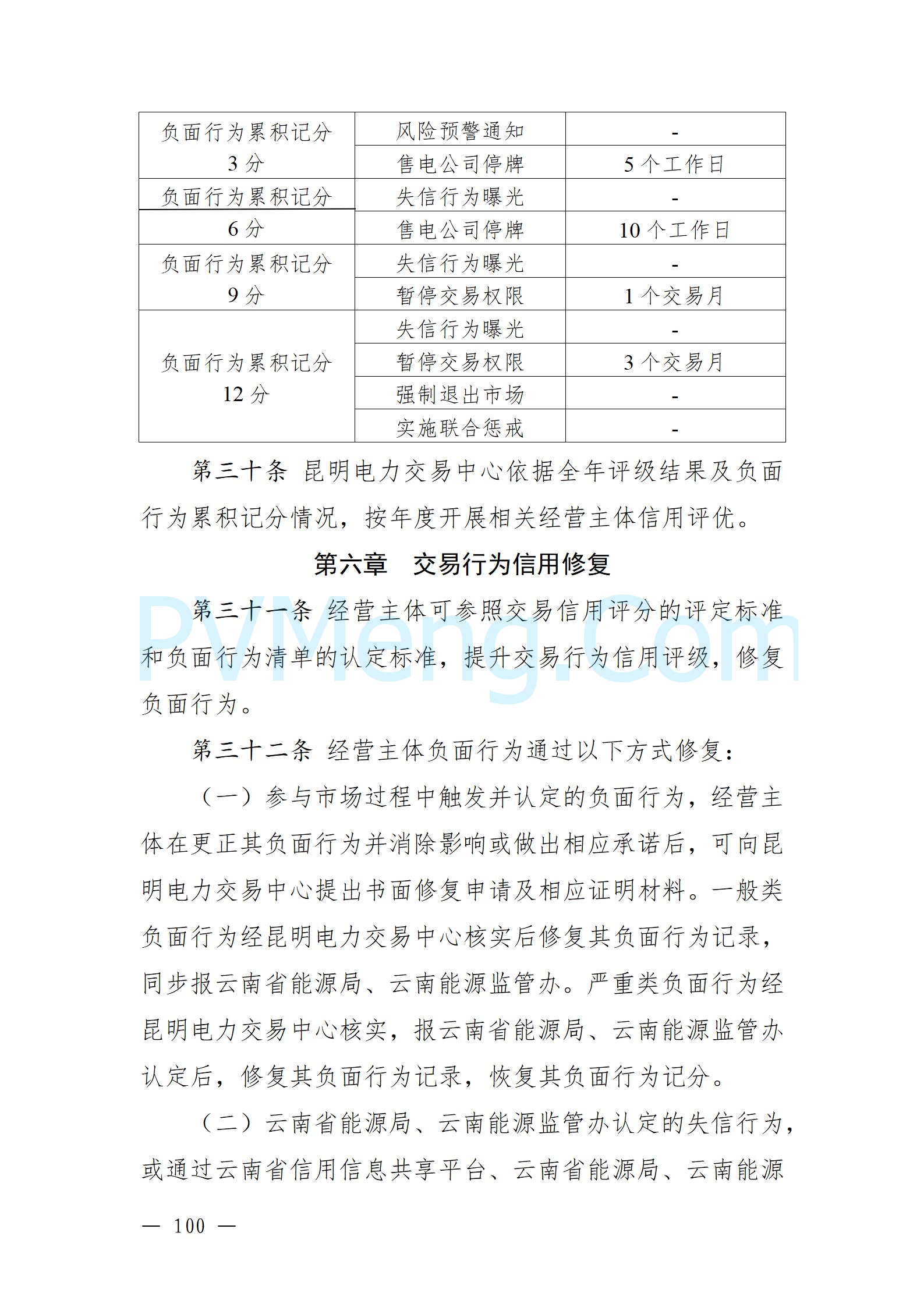 国家能源局云南监管办公室关于征求云南省内电力市场五个实施细则意见建议的通知20241119