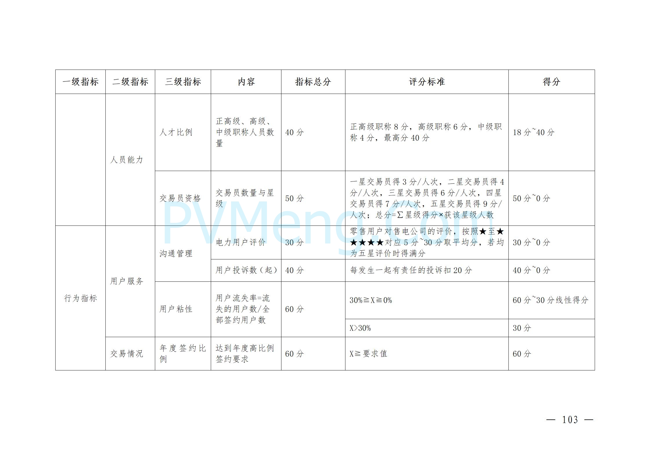 国家能源局云南监管办公室关于征求云南省内电力市场五个实施细则意见建议的通知20241119