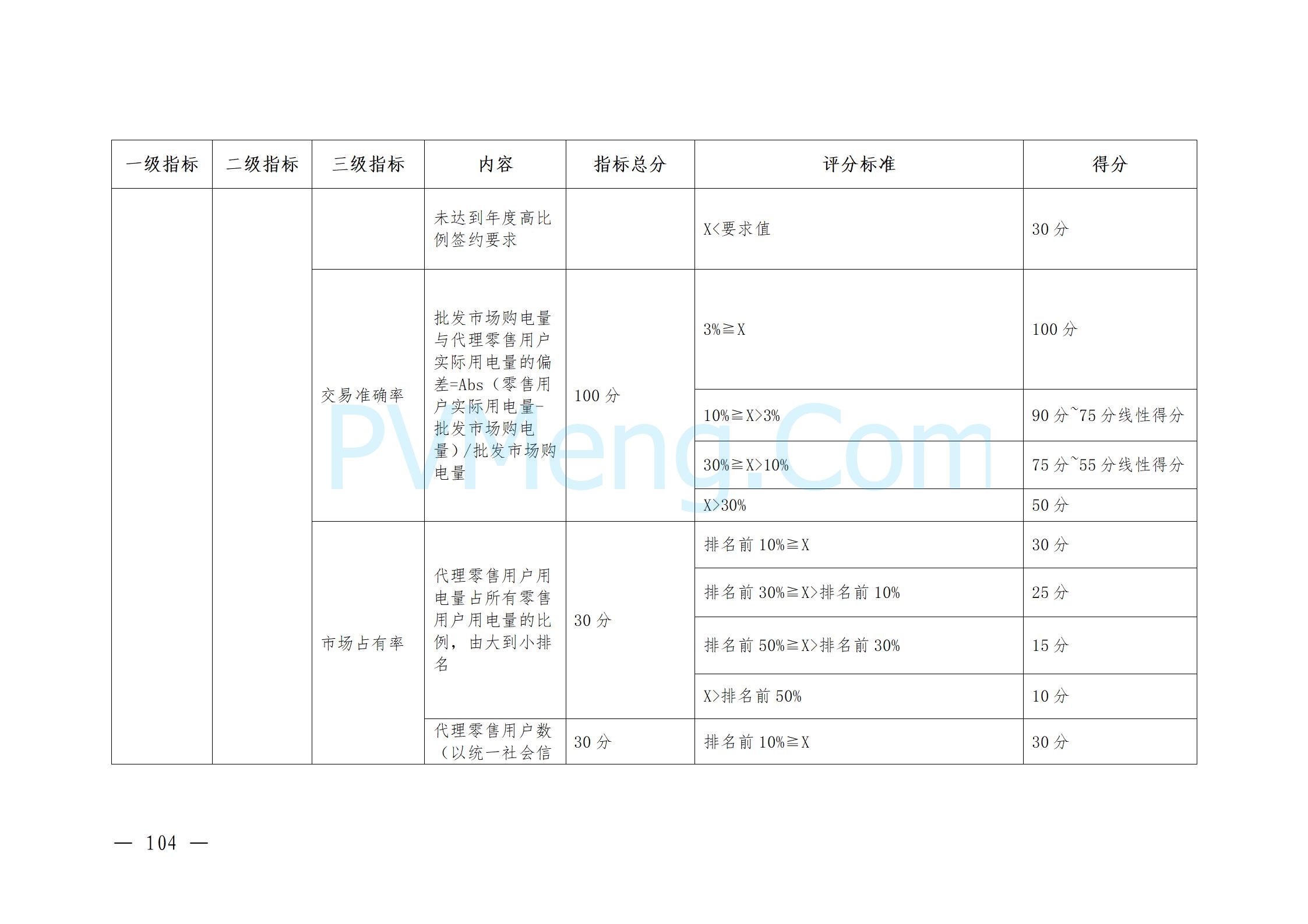 国家能源局云南监管办公室关于征求云南省内电力市场五个实施细则意见建议的通知20241119