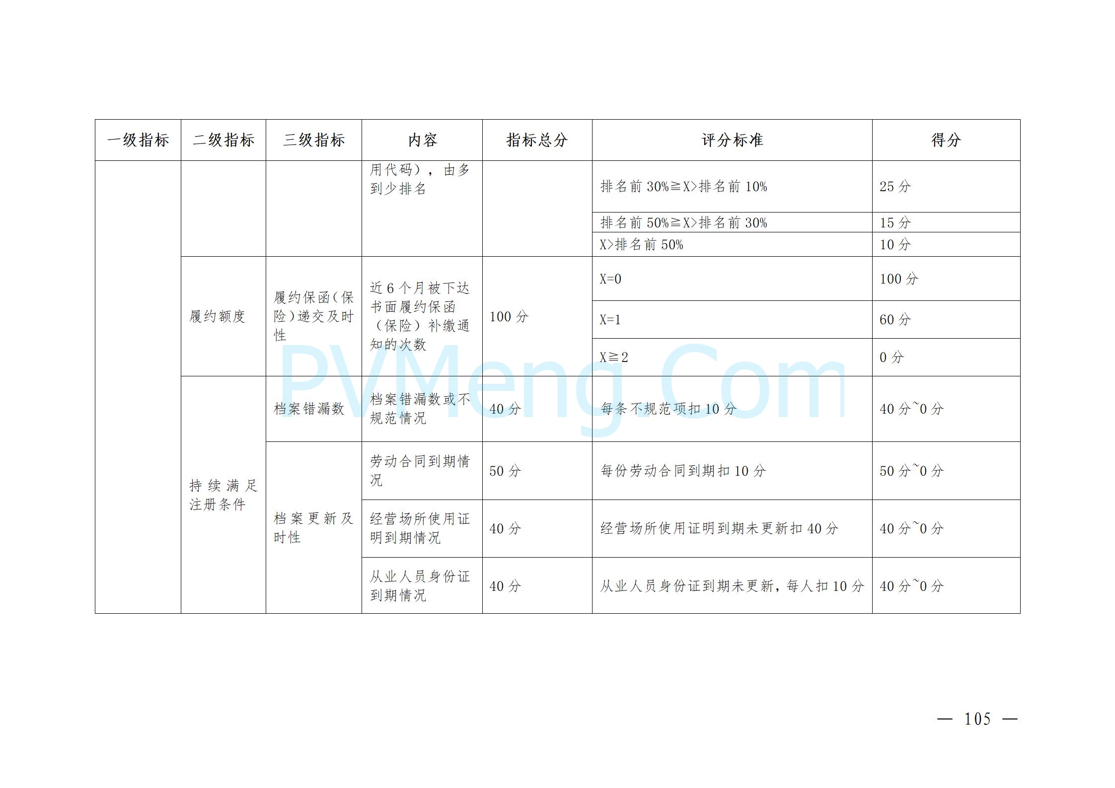 国家能源局云南监管办公室关于征求云南省内电力市场五个实施细则意见建议的通知20241119