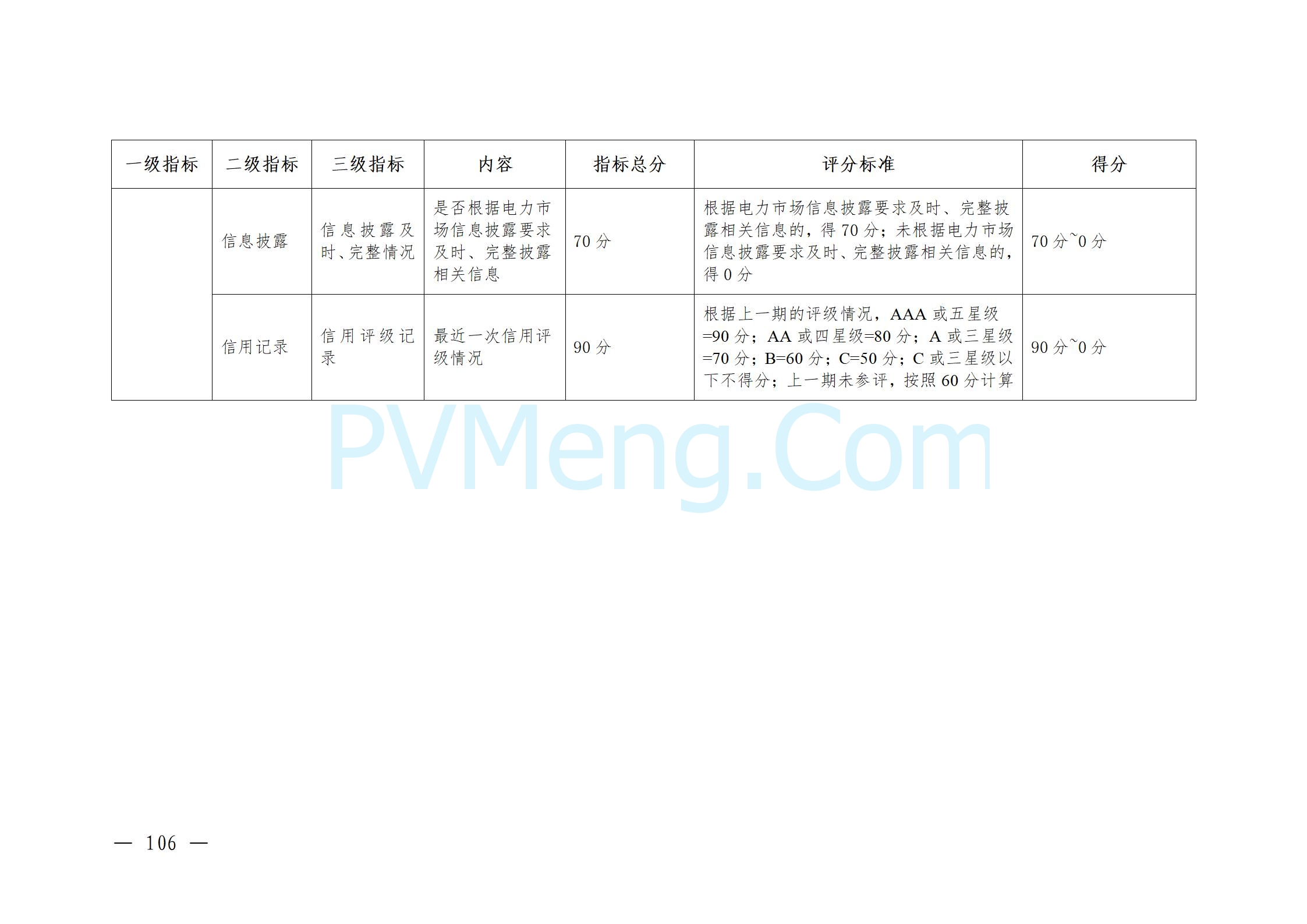 国家能源局云南监管办公室关于征求云南省内电力市场五个实施细则意见建议的通知20241119