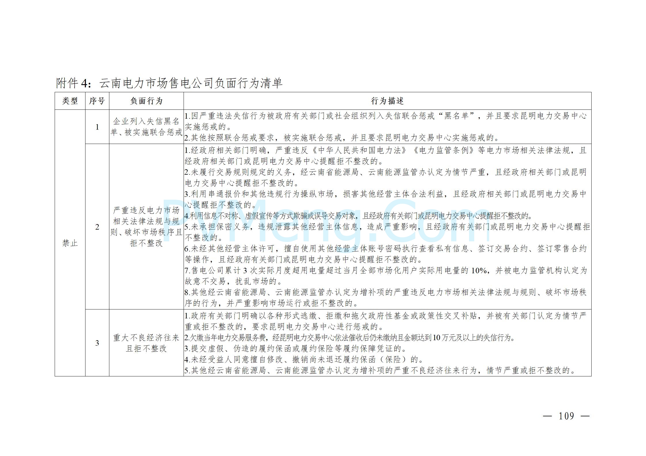 国家能源局云南监管办公室关于征求云南省内电力市场五个实施细则意见建议的通知20241119