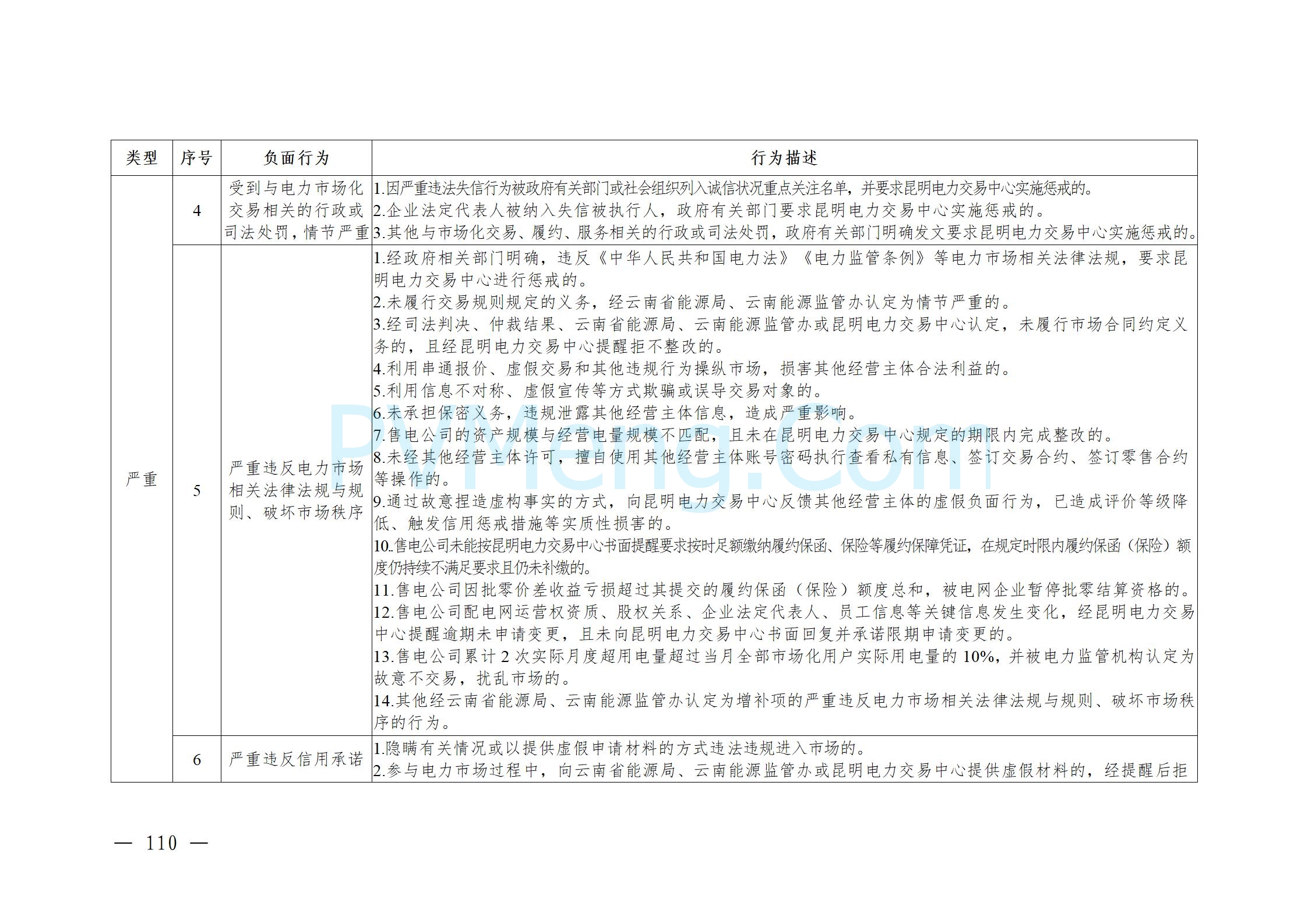 国家能源局云南监管办公室关于征求云南省内电力市场五个实施细则意见建议的通知20241119