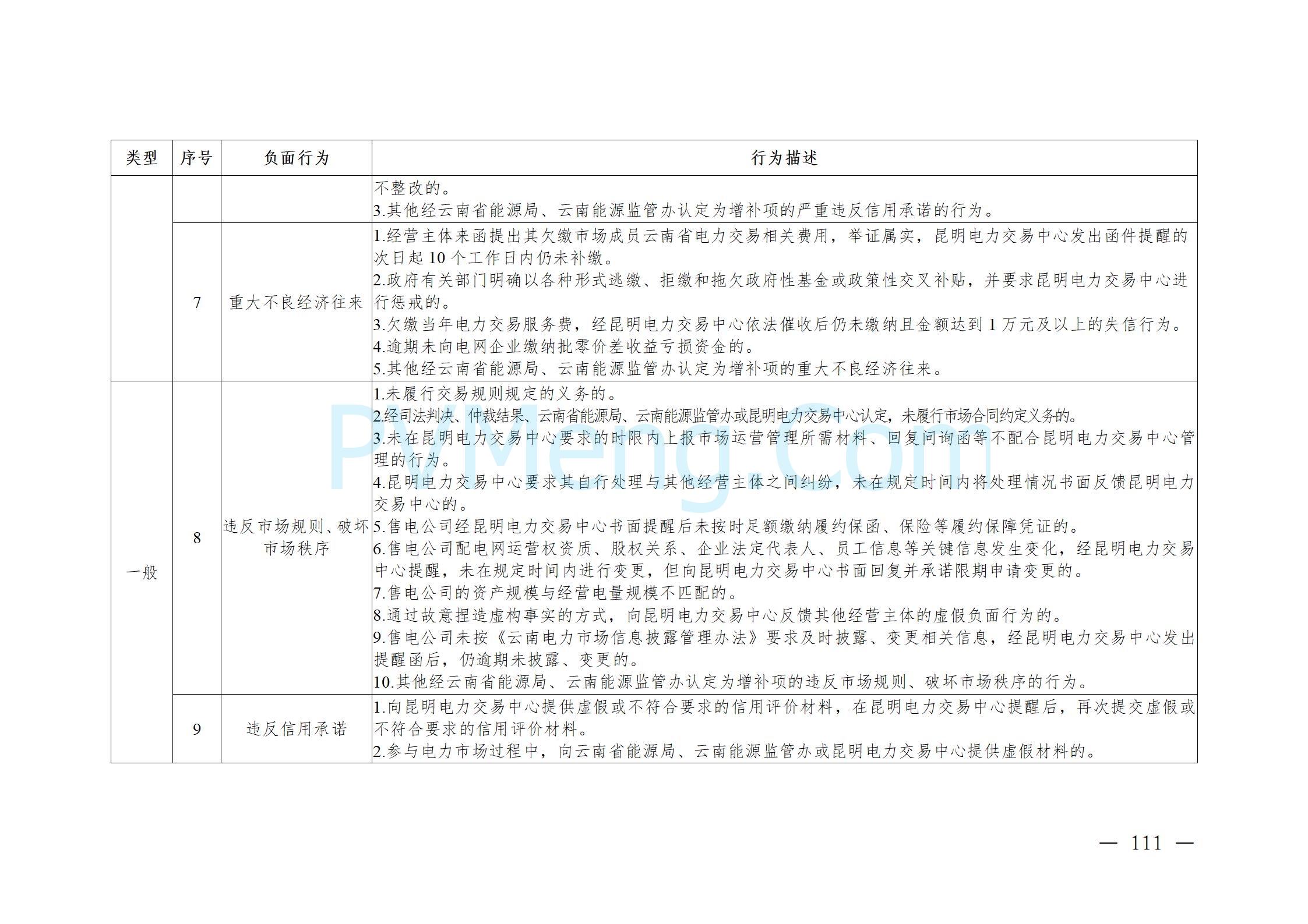 国家能源局云南监管办公室关于征求云南省内电力市场五个实施细则意见建议的通知20241119