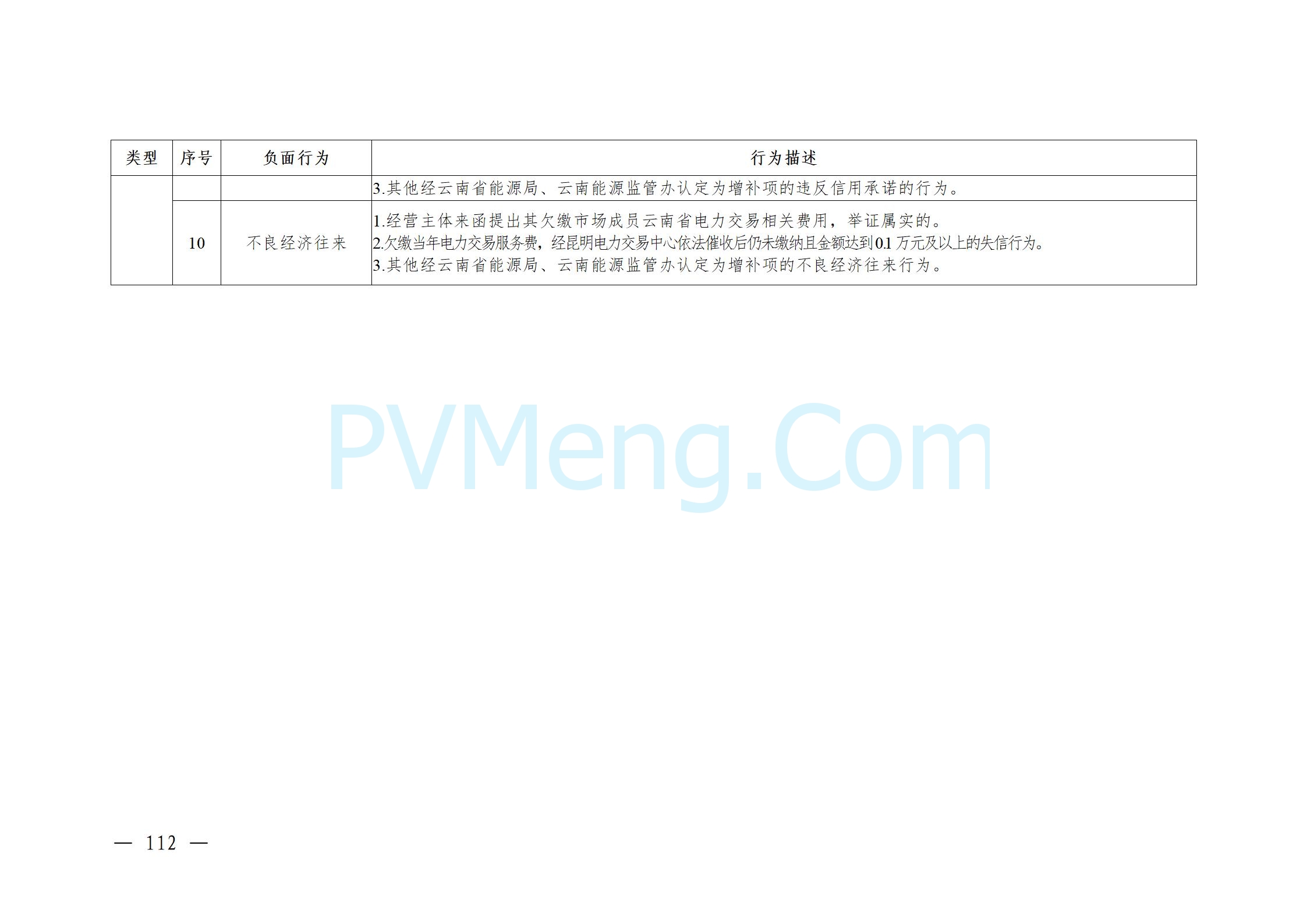 国家能源局云南监管办公室关于征求云南省内电力市场五个实施细则意见建议的通知20241119