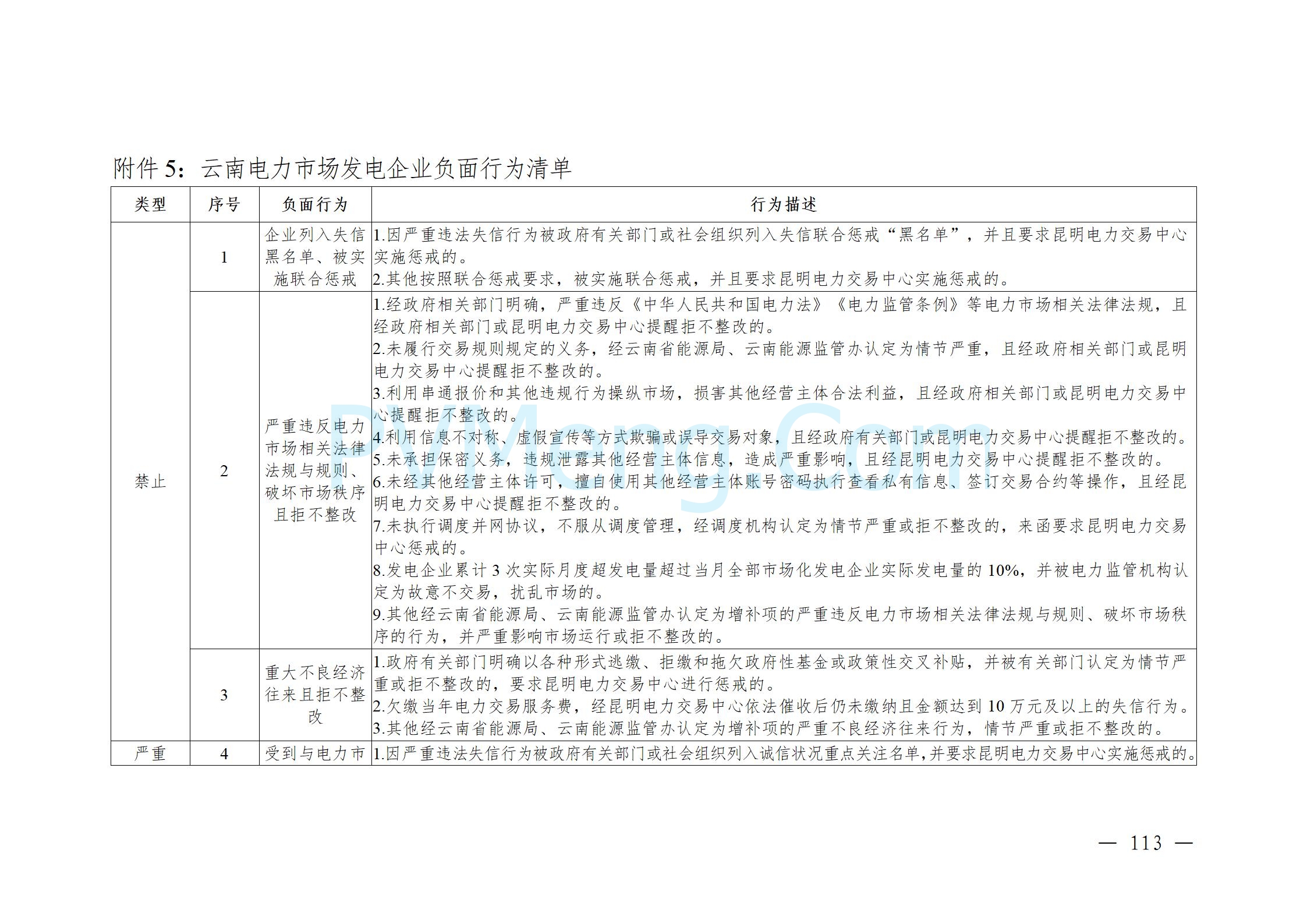 国家能源局云南监管办公室关于征求云南省内电力市场五个实施细则意见建议的通知20241119