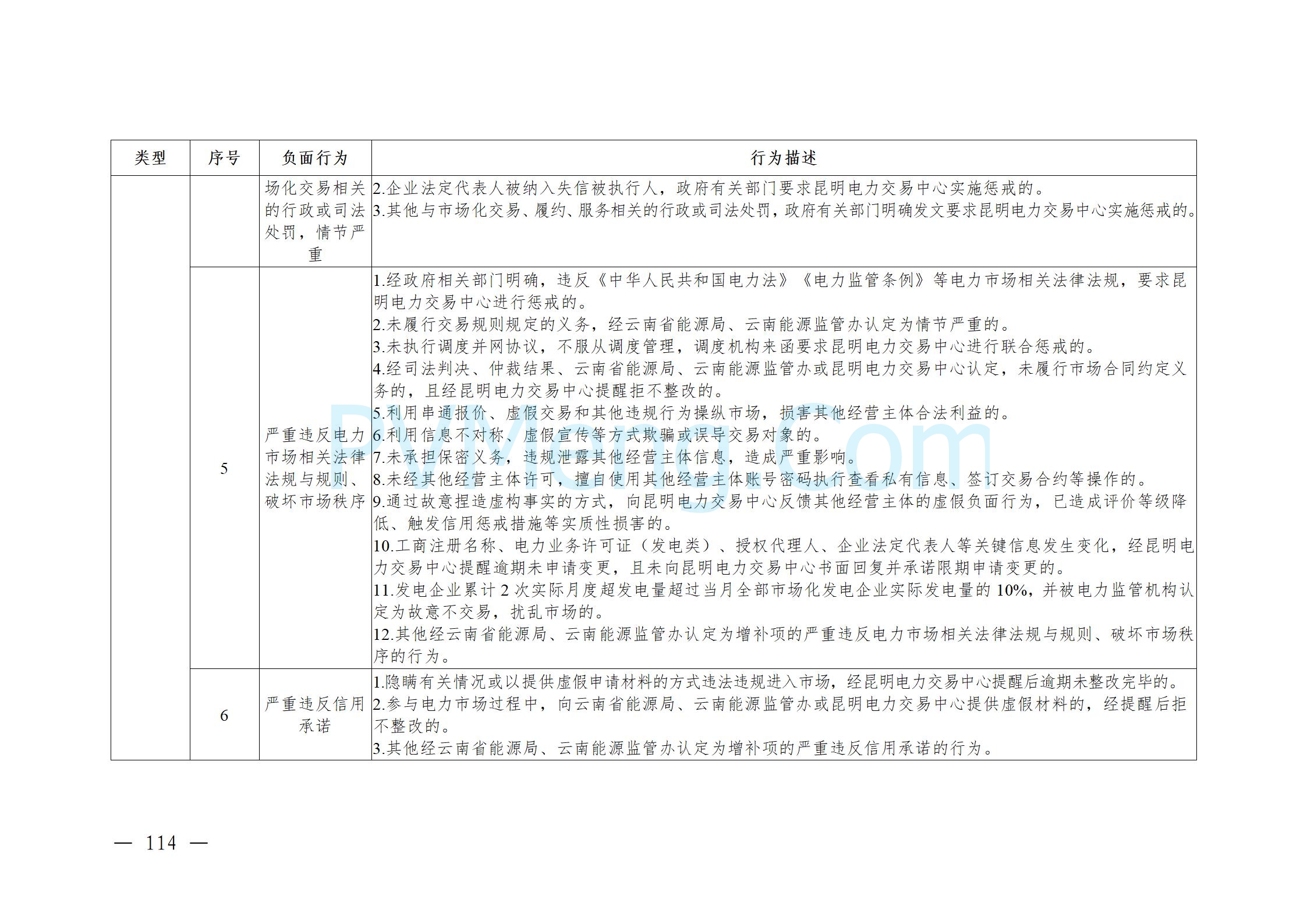 国家能源局云南监管办公室关于征求云南省内电力市场五个实施细则意见建议的通知20241119