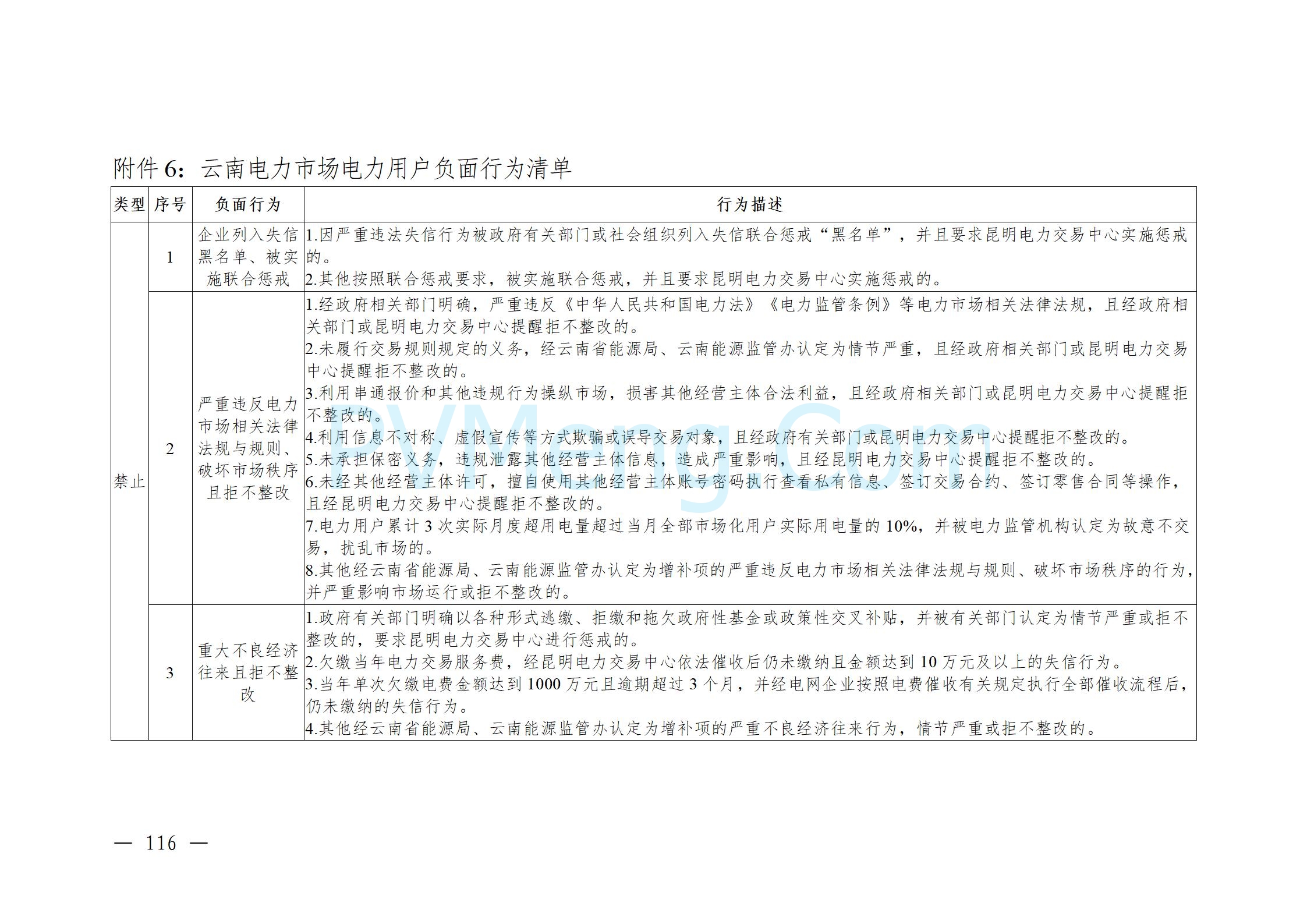 国家能源局云南监管办公室关于征求云南省内电力市场五个实施细则意见建议的通知20241119