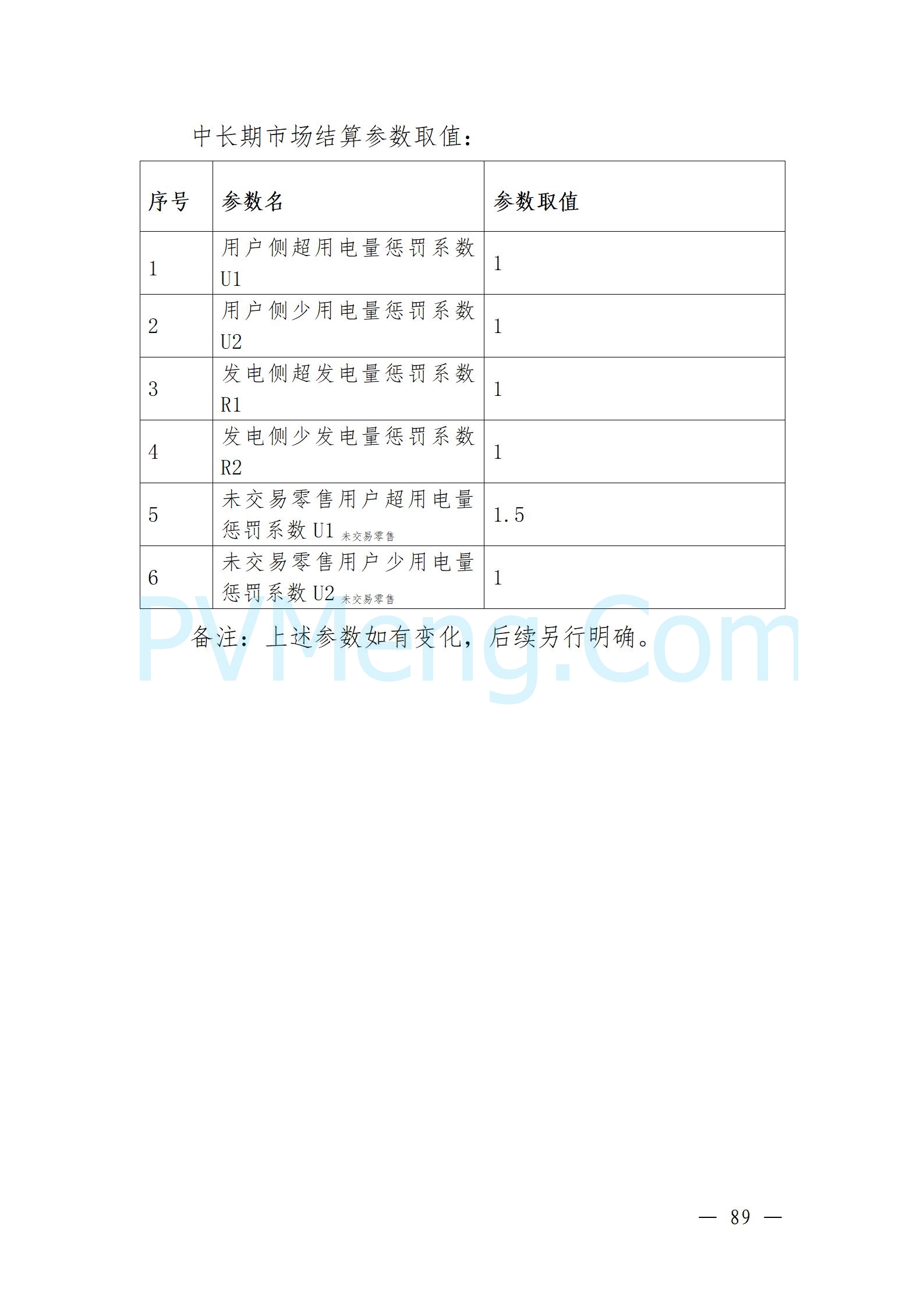 国家能源局云南监管办公室关于征求云南省内电力市场五个实施细则意见建议的通知20241119