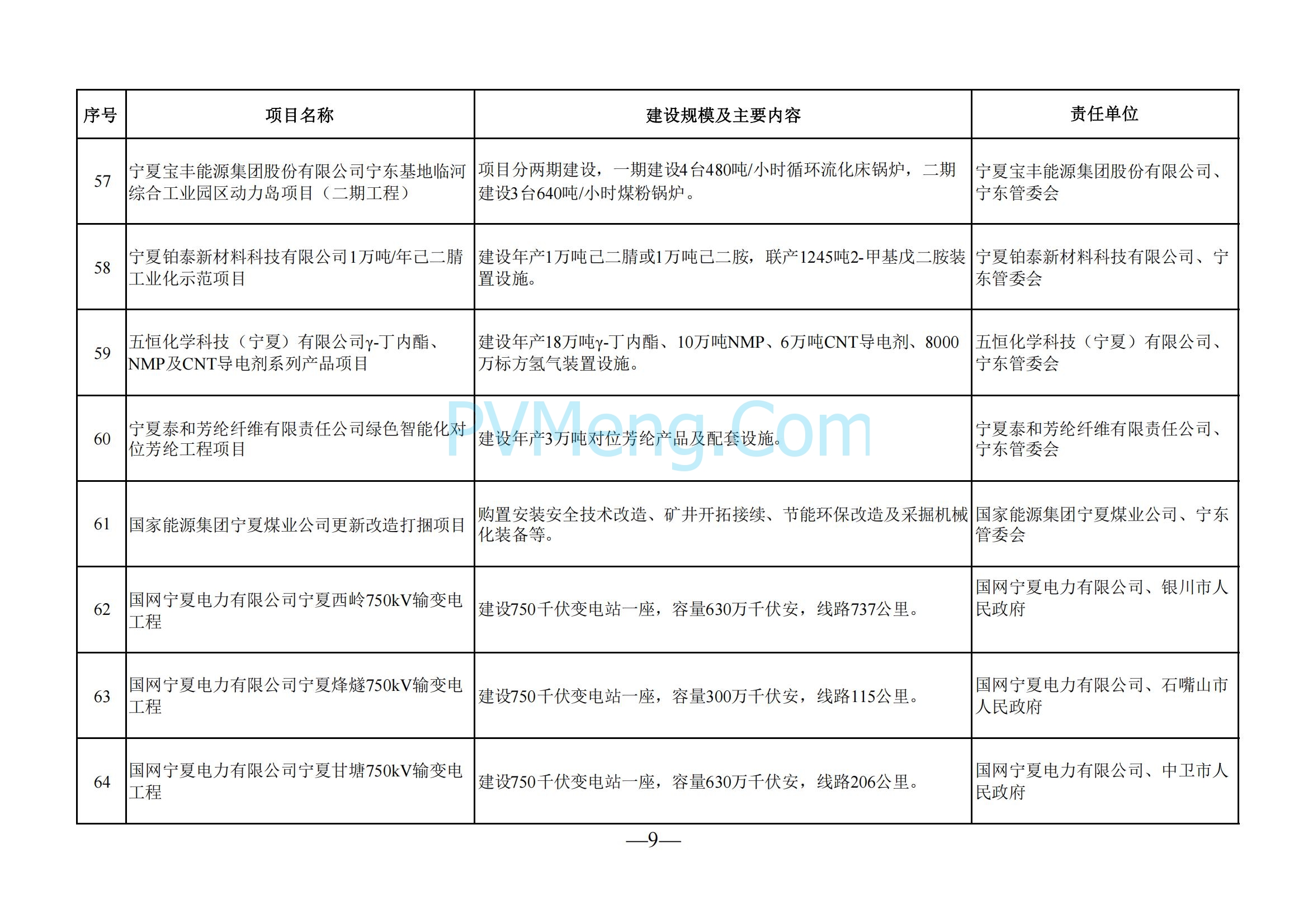 宁夏回族自治区发改委关于印发《2025年自治区本级重点项目投资计划》的通知（宁发改评督〔2025〕57号）20250121