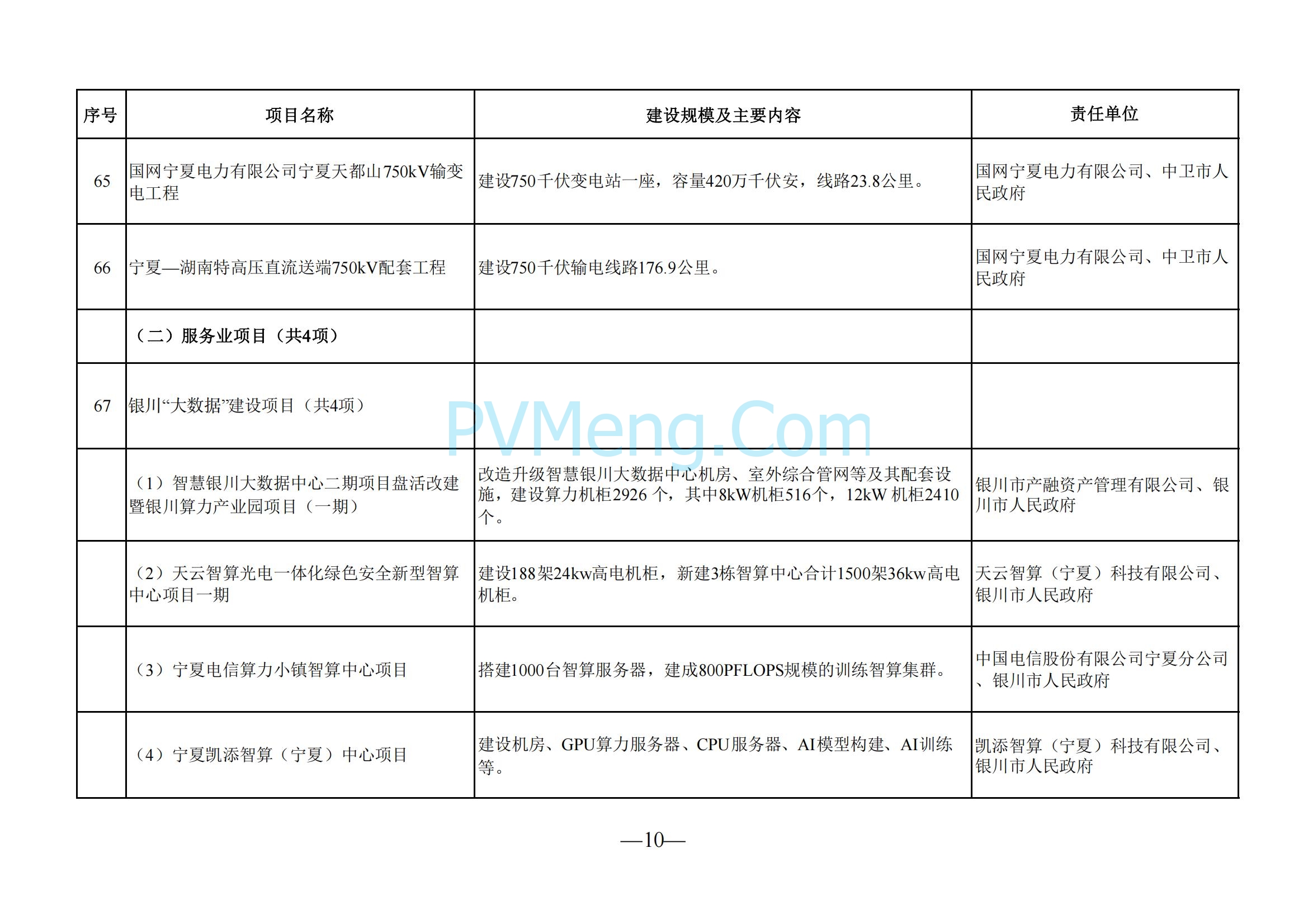 宁夏回族自治区发改委关于印发《2025年自治区本级重点项目投资计划》的通知（宁发改评督〔2025〕57号）20250121