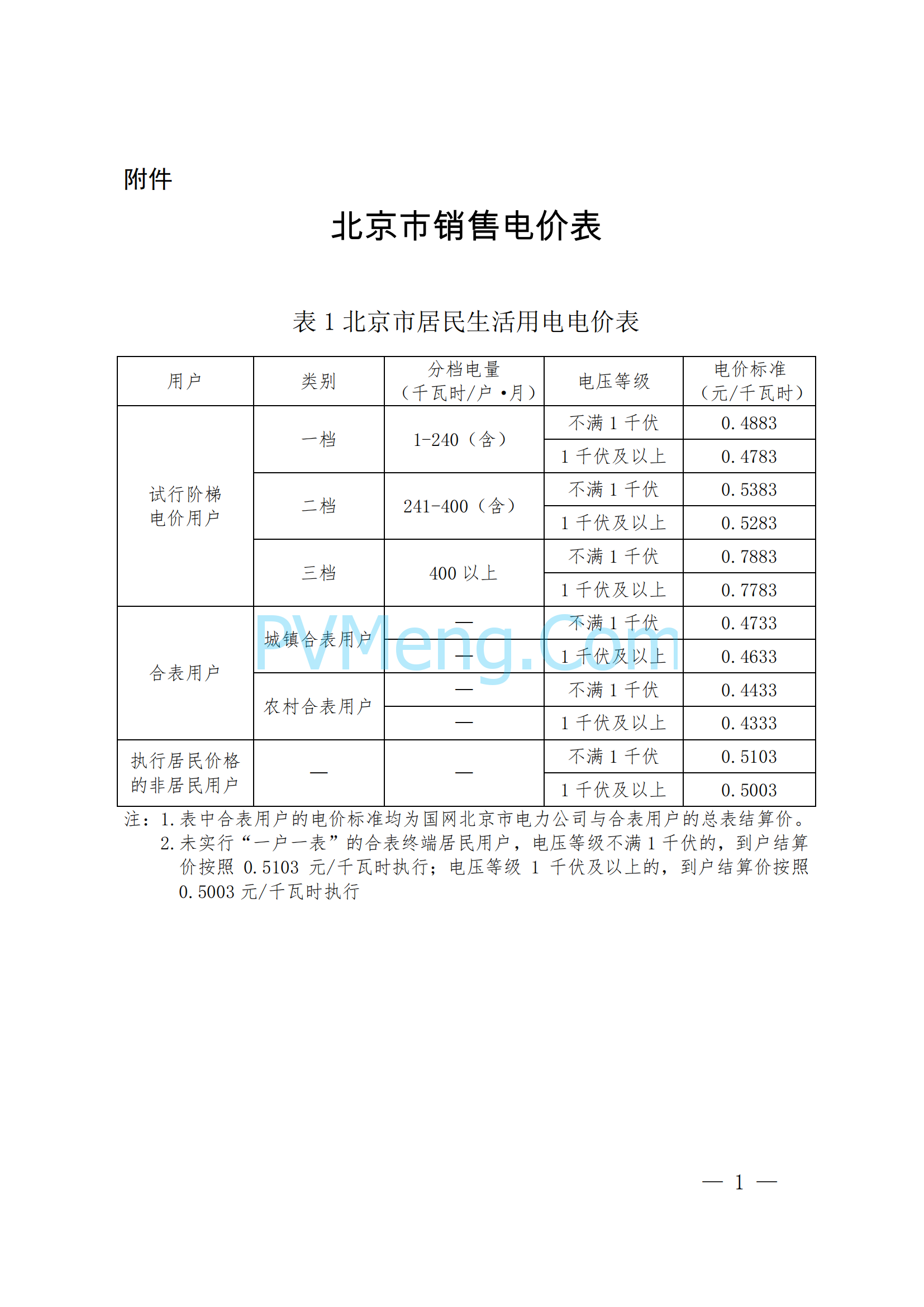 北京市发改委关于调整本市销售电价有关事项的通知（京发改〔2020〕1708号）20201130