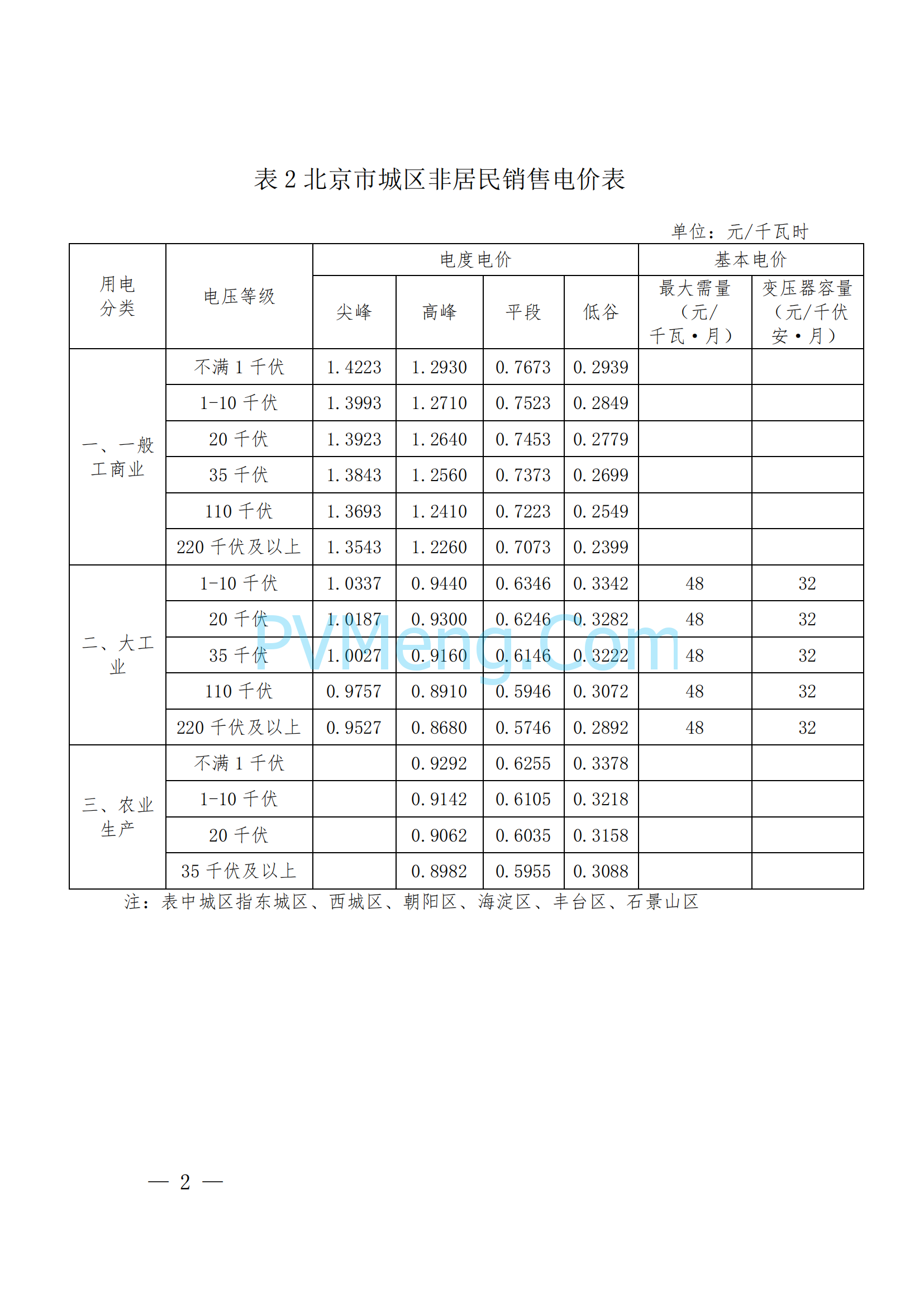 北京市发改委关于调整本市销售电价有关事项的通知（京发改〔2020〕1708号）20201130