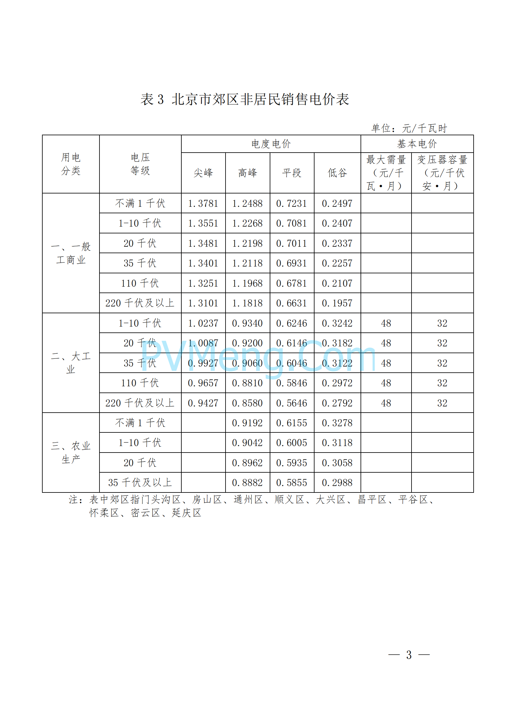 北京市发改委关于调整本市销售电价有关事项的通知（京发改〔2020〕1708号）20201130