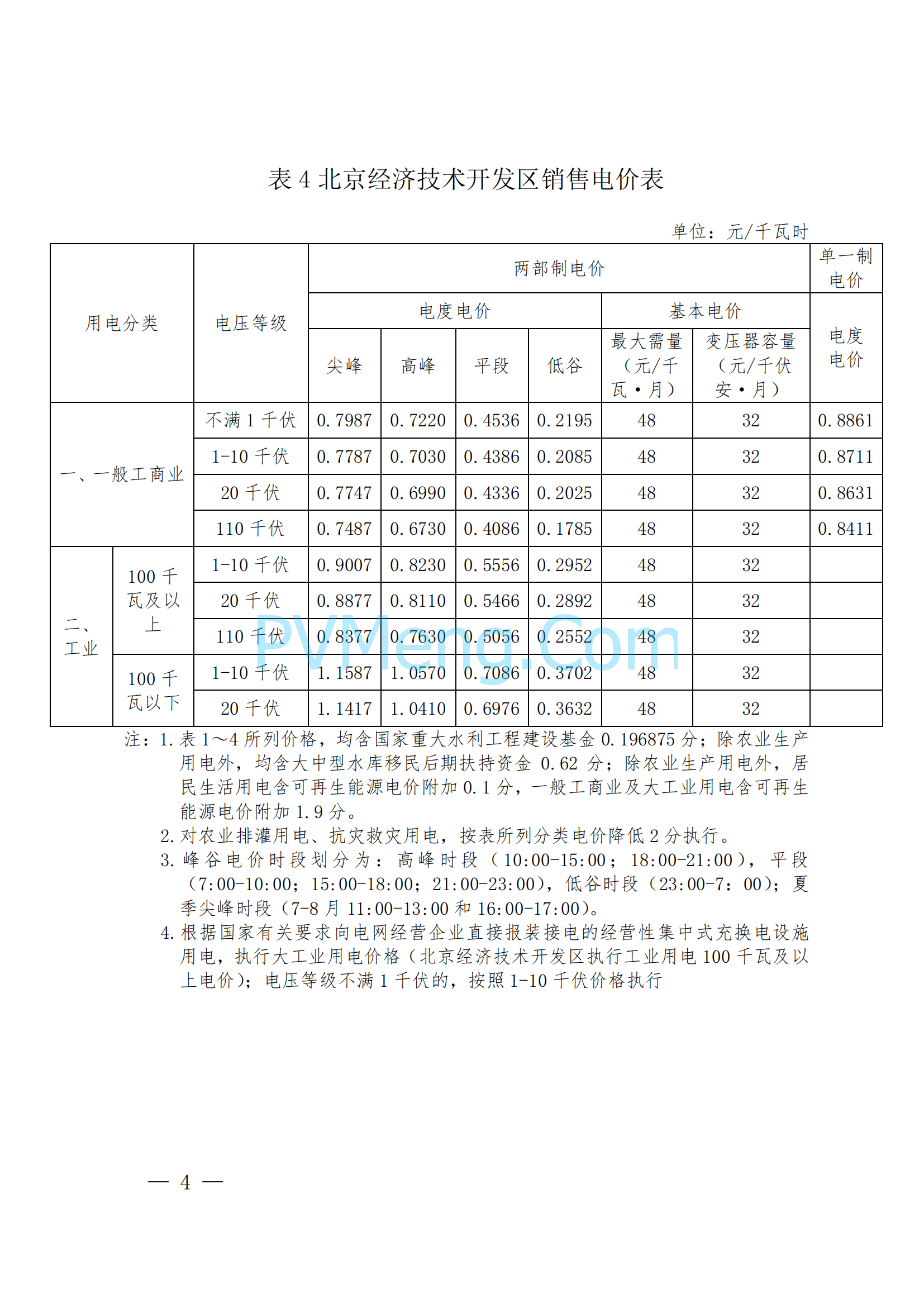 北京市发改委关于调整本市销售电价有关事项的通知（京发改〔2020〕1708号）20201130