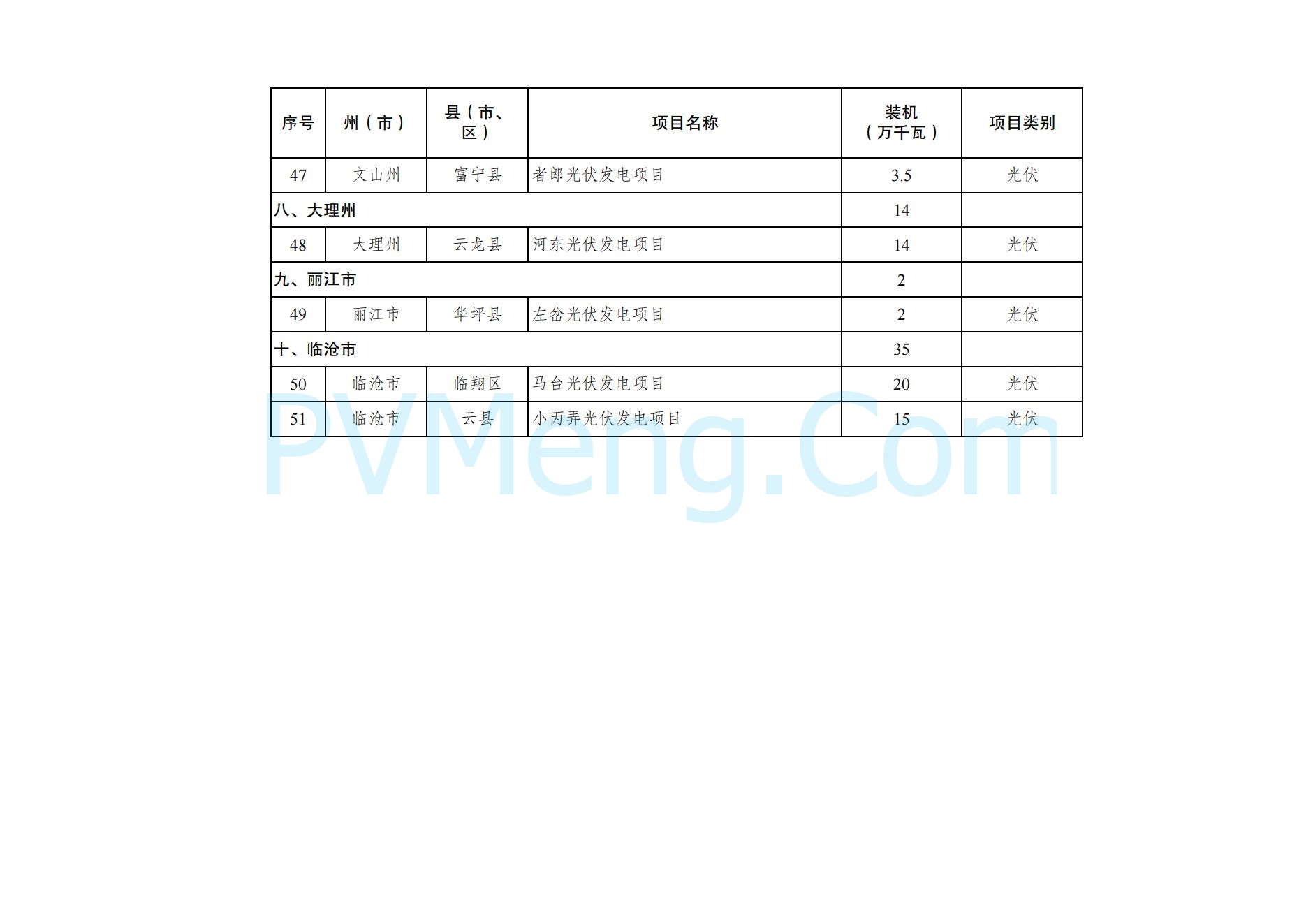 云南省能源局关于印发云南省2024年第三批新能源项目开发建设方案的通知20241119