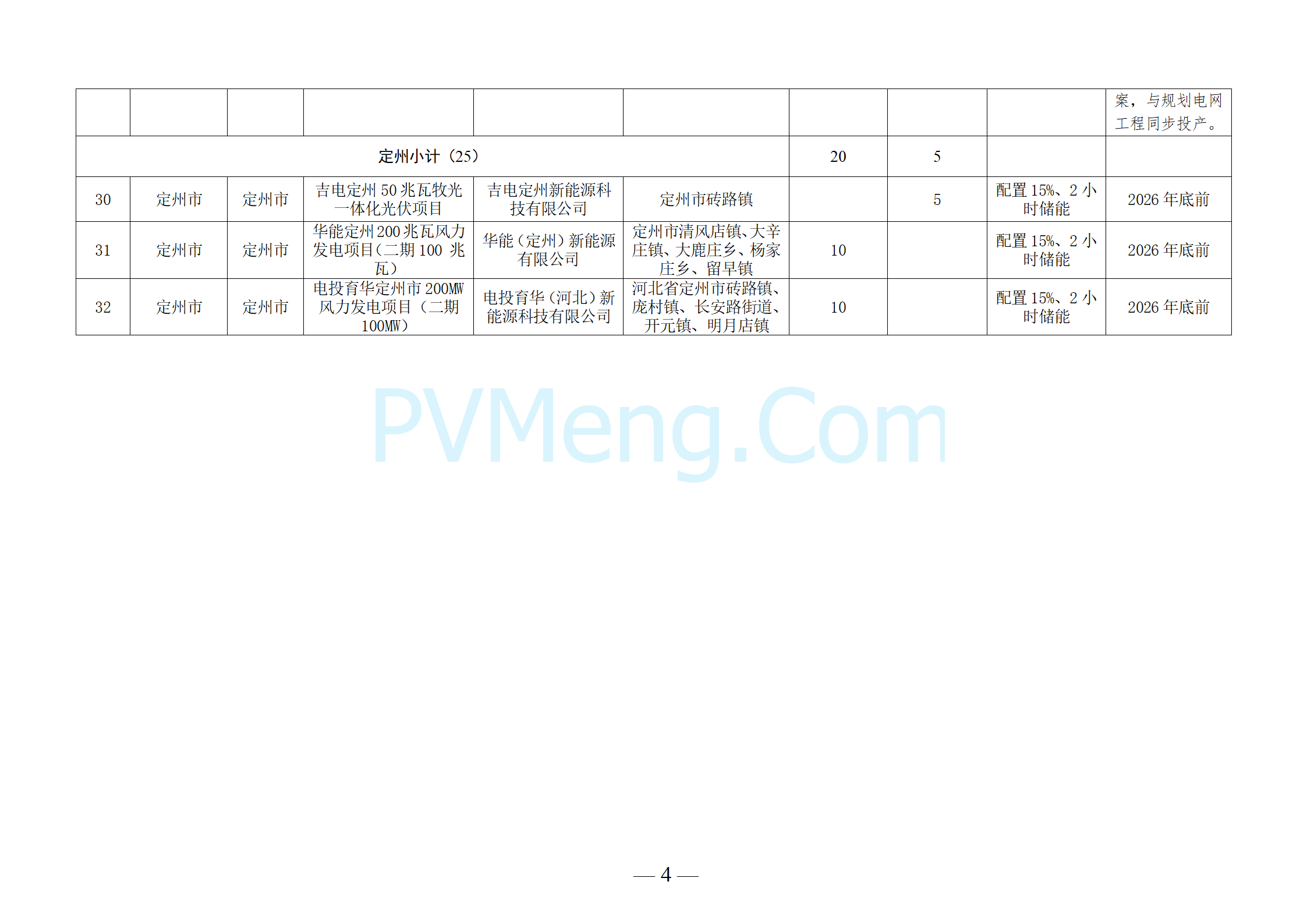 河北省发改委关于下达河北省2024年风电、光伏发电年度开发建设方案第三批项目的通知（冀发改能源〔2024〕1653号）20241215