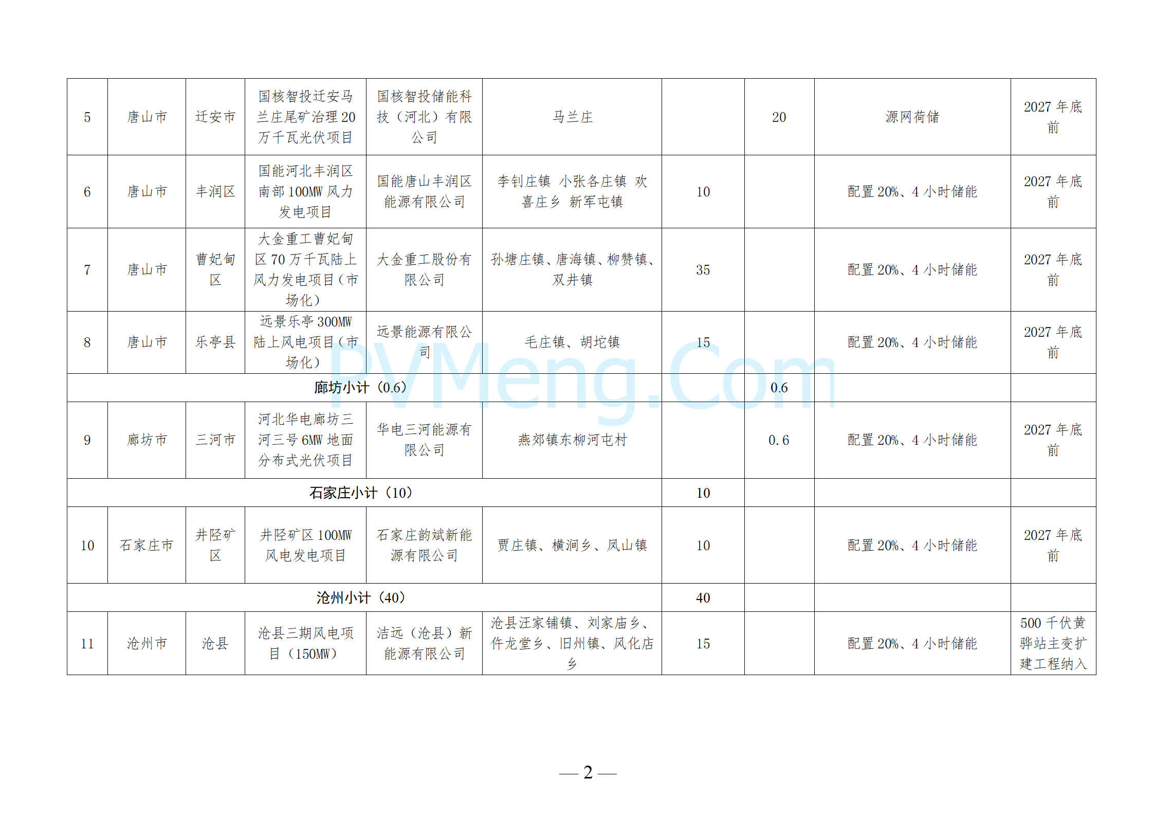 辽宁省发改委对《关于开展“千乡万村驭风行动”助力辽宁美丽乡村建设试点工作的通知（征求意见稿）》公开征求意见的公告20241216