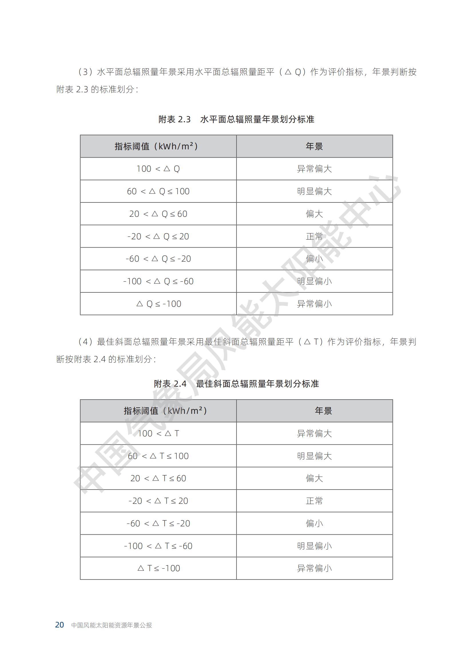 中国气象局2024年中国风能太阳能资源年景公报20250211