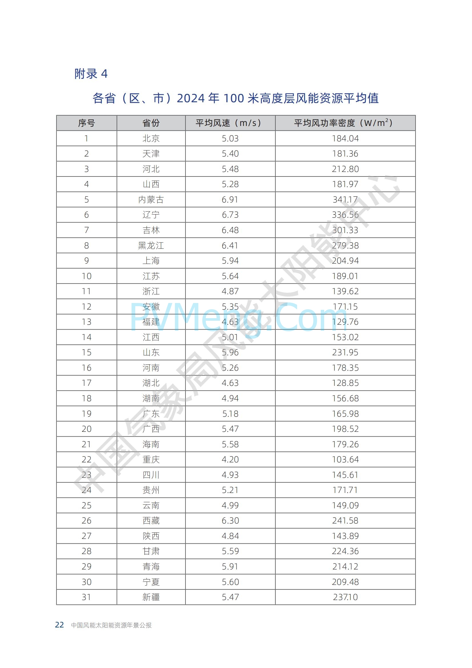 中国气象局2024年中国风能太阳能资源年景公报20250211