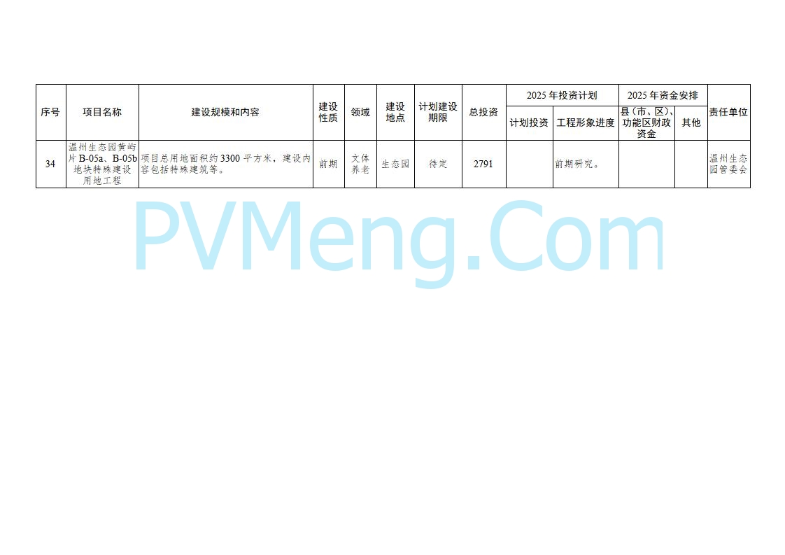 浙江温州市人民政府关于印发2025年温州市“百项千亿”重大建设项目计划和温州市市级政府投资项目计划的通知（温政发〔2025〕4号）20250221