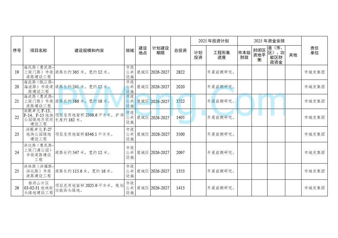 浙江温州市人民政府关于印发2025年温州市“百项千亿”重大建设项目计划和温州市市级政府投资项目计划的通知（温政发〔2025〕4号）20250221