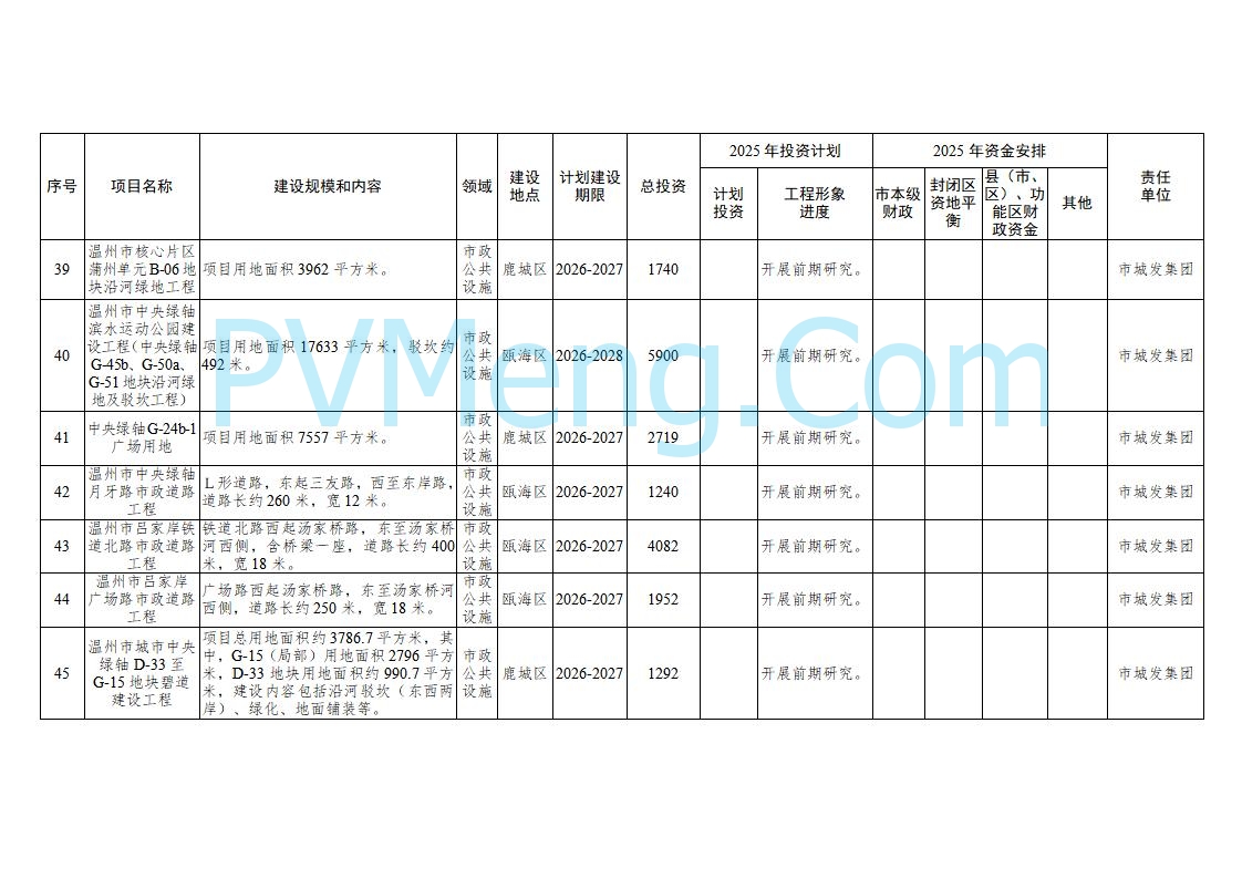 浙江温州市人民政府关于印发2025年温州市“百项千亿”重大建设项目计划和温州市市级政府投资项目计划的通知（温政发〔2025〕4号）20250221