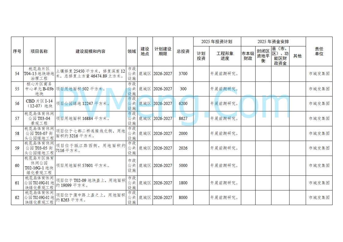 浙江温州市人民政府关于印发2025年温州市“百项千亿”重大建设项目计划和温州市市级政府投资项目计划的通知（温政发〔2025〕4号）20250221