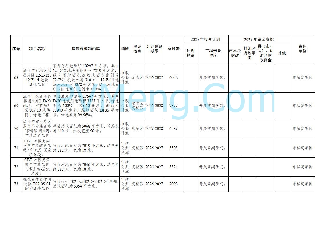 浙江温州市人民政府关于印发2025年温州市“百项千亿”重大建设项目计划和温州市市级政府投资项目计划的通知（温政发〔2025〕4号）20250221