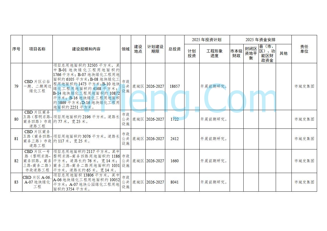 浙江温州市人民政府关于印发2025年温州市“百项千亿”重大建设项目计划和温州市市级政府投资项目计划的通知（温政发〔2025〕4号）20250221