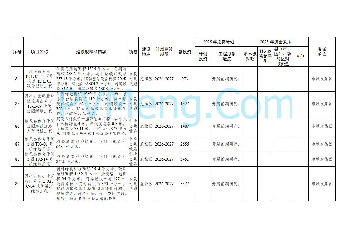 浙江温州市人民政府关于印发2025年温州市“百项千亿”重大建设项目计划和温州市市级政府投资项目计划的通知（温政发〔2025〕4号）20250221