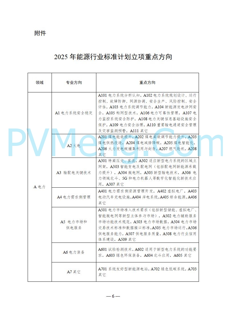 国家能源局综合司关于印发《2025年能源行业标准计划立项指南》的通知20250307