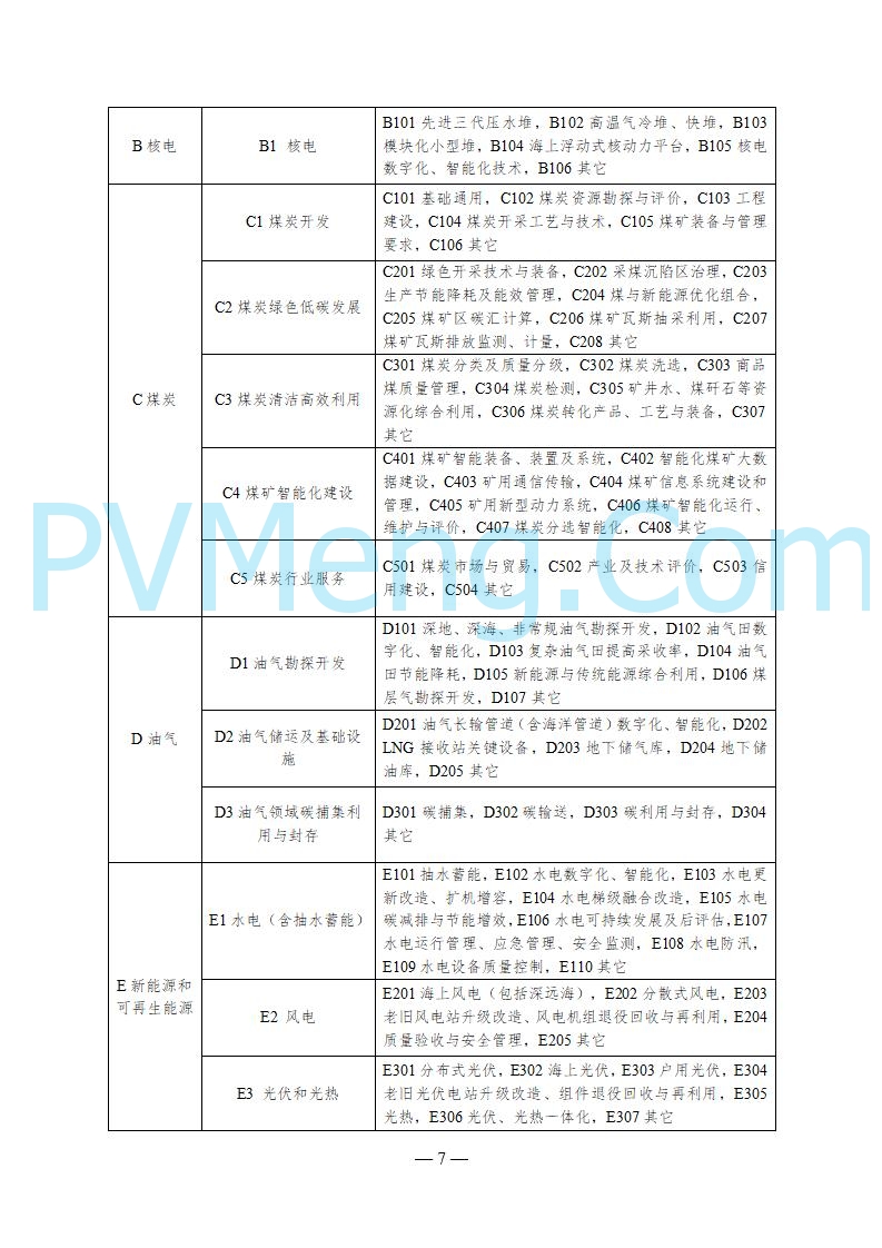 国家能源局综合司关于印发《2025年能源行业标准计划立项指南》的通知20250307