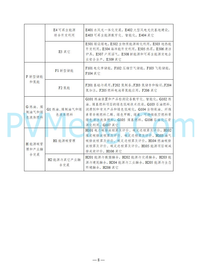 国家能源局综合司关于印发《2025年能源行业标准计划立项指南》的通知20250307