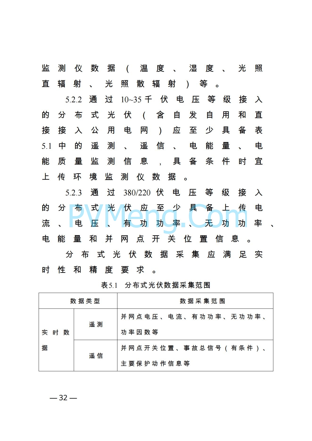 河南省发改革委关于促进分布式光伏发电健康可持续发展的通知（豫发改新能源〔2023〕545号）20231102