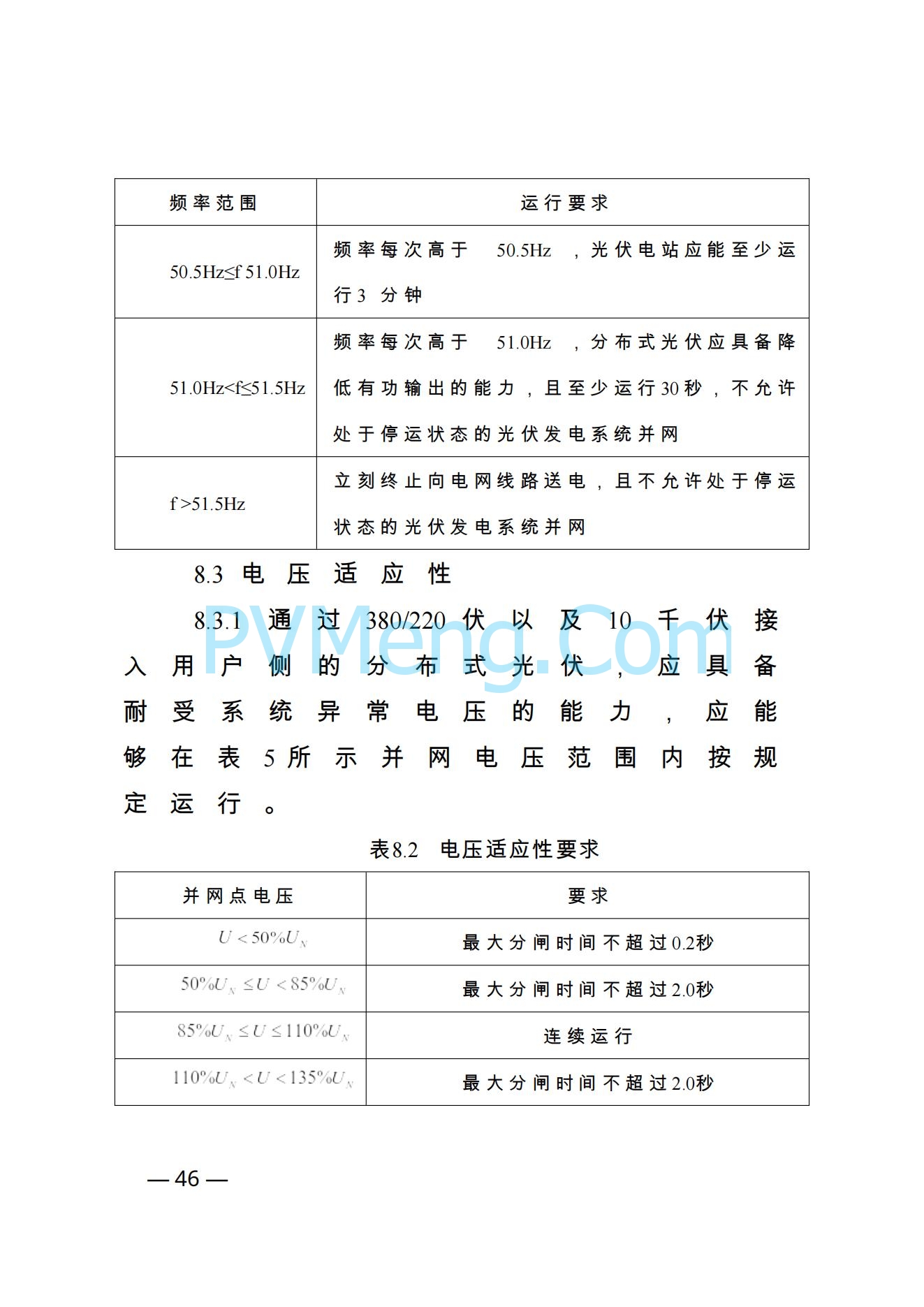 河南省发改革委关于促进分布式光伏发电健康可持续发展的通知（豫发改新能源〔2023〕545号）20231102