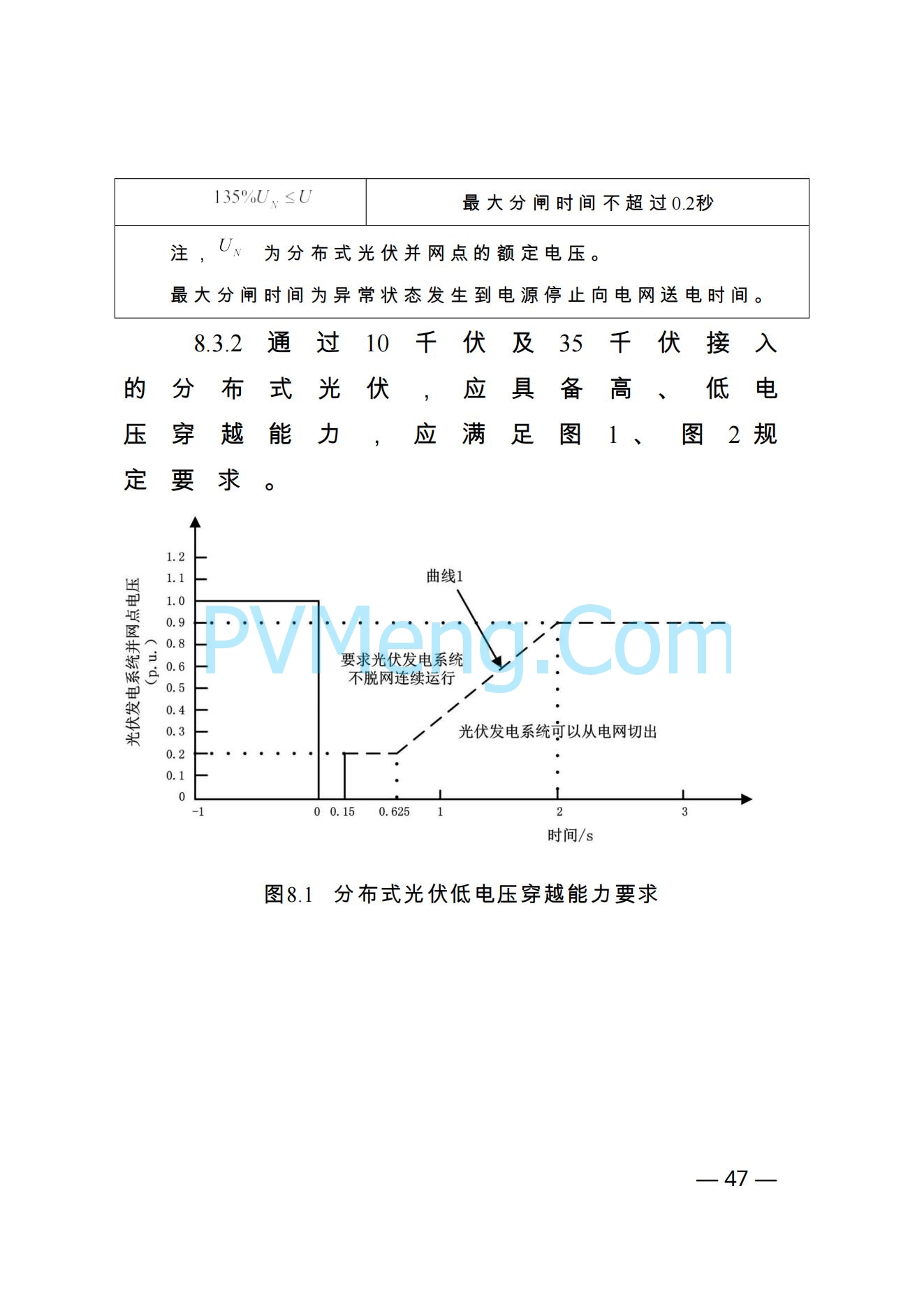 河南省发改革委关于促进分布式光伏发电健康可持续发展的通知（豫发改新能源〔2023〕545号）20231102