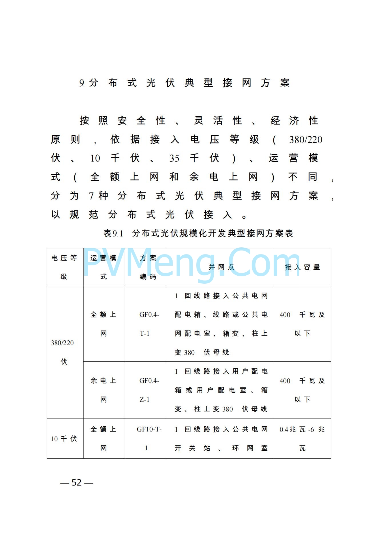 河南省发改革委关于促进分布式光伏发电健康可持续发展的通知（豫发改新能源〔2023〕545号）20231102