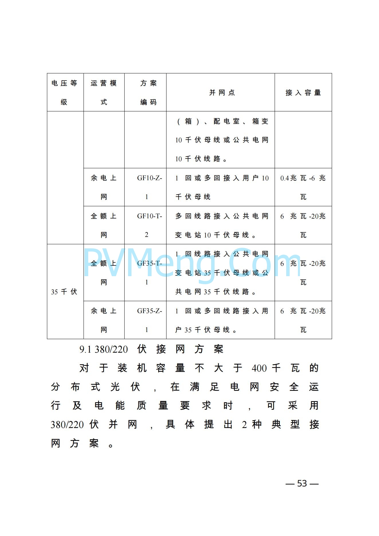 河南省发改革委关于促进分布式光伏发电健康可持续发展的通知（豫发改新能源〔2023〕545号）20231102