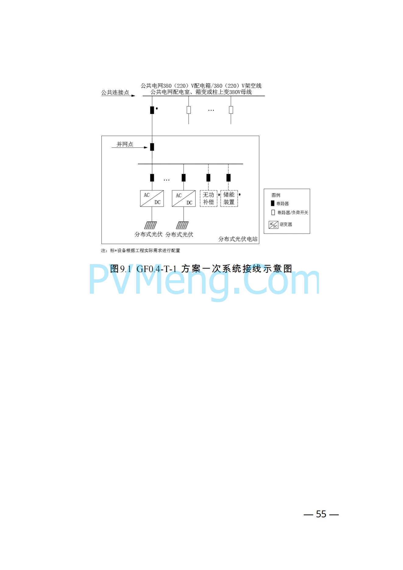 河南省发改革委关于促进分布式光伏发电健康可持续发展的通知（豫发改新能源〔2023〕545号）20231102