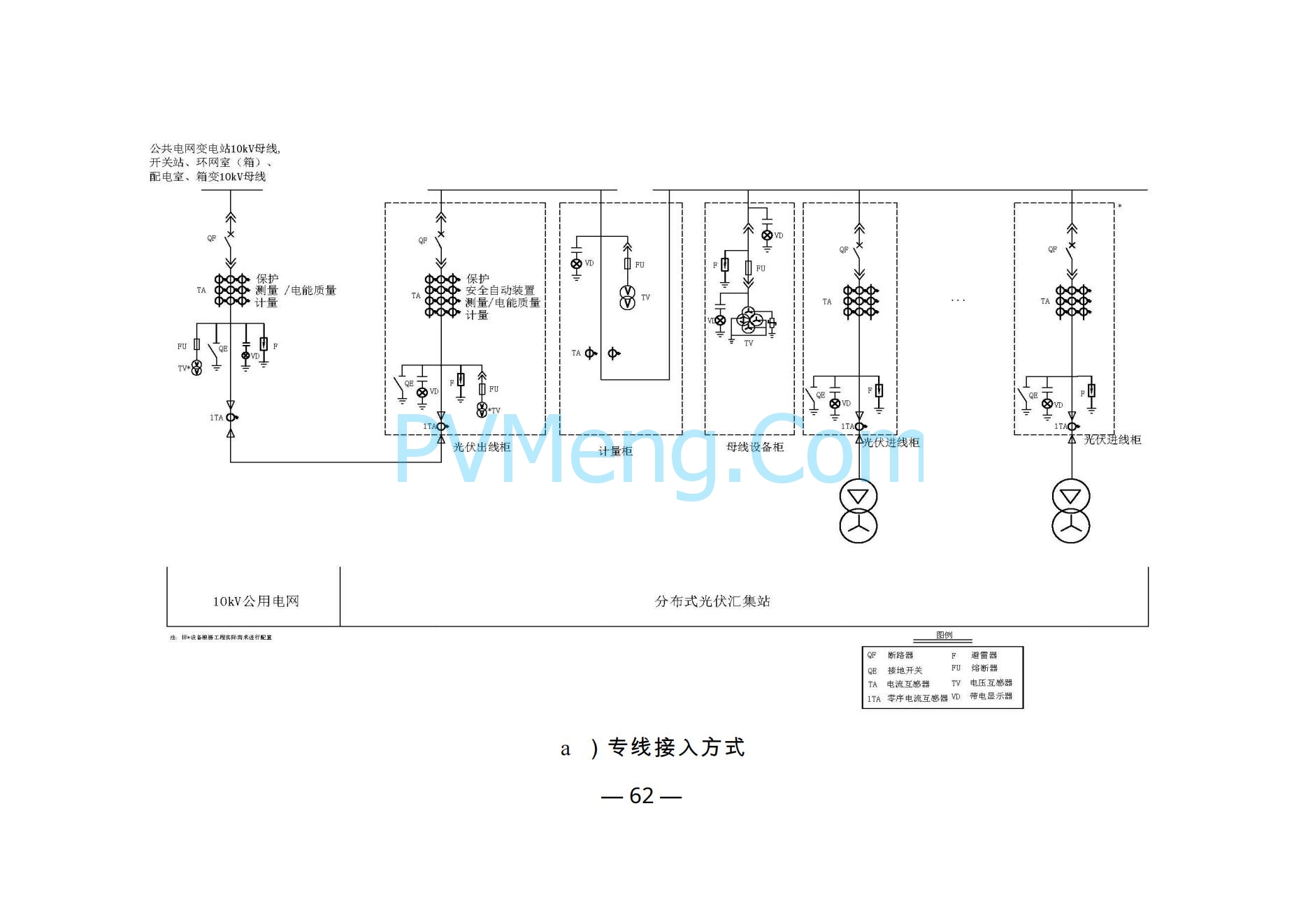 河南省发改革委关于促进分布式光伏发电健康可持续发展的通知（豫发改新能源〔2023〕545号）20231102