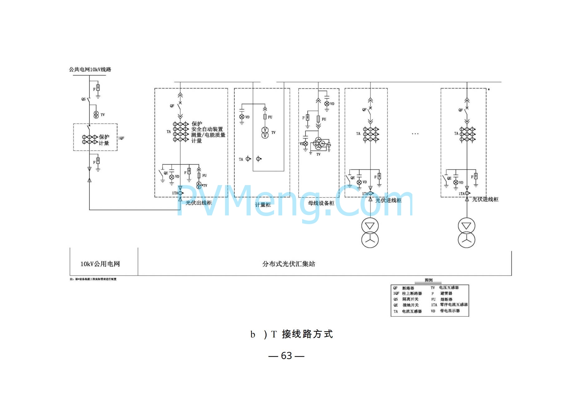 河南省发改革委关于促进分布式光伏发电健康可持续发展的通知（豫发改新能源〔2023〕545号）20231102