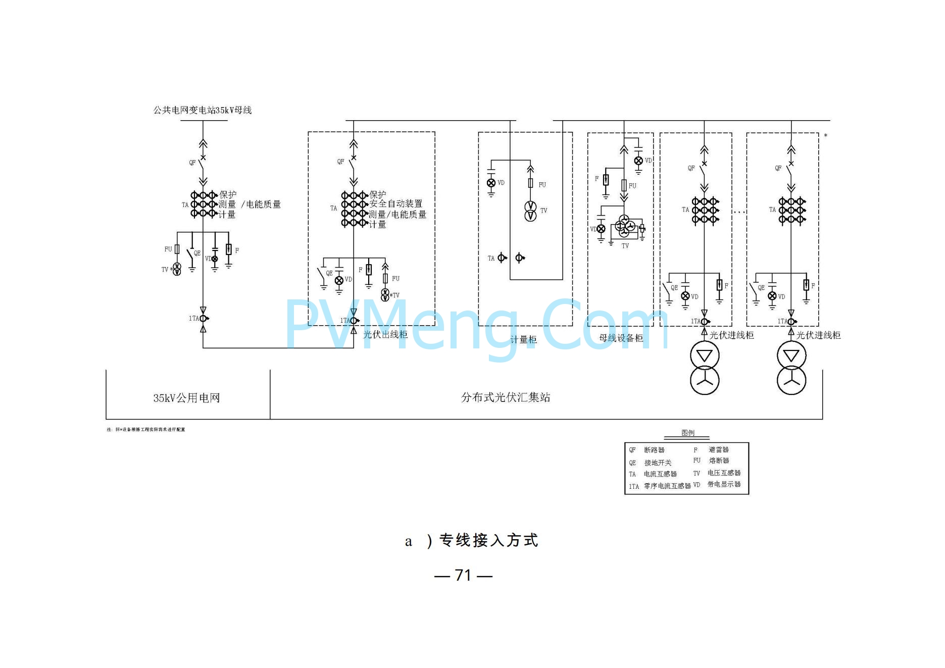 河南省发改革委关于促进分布式光伏发电健康可持续发展的通知（豫发改新能源〔2023〕545号）20231102