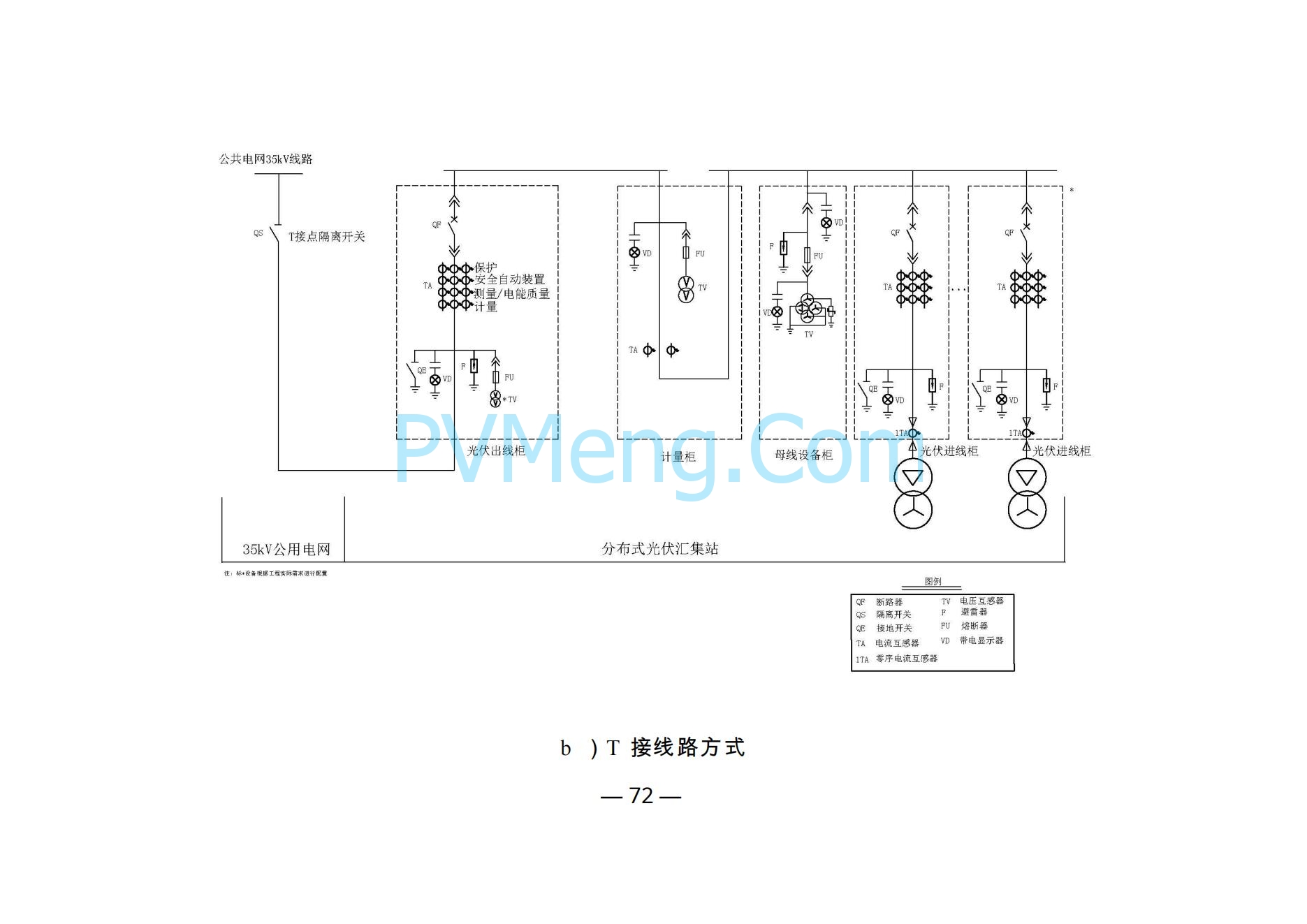 河南省发改革委关于促进分布式光伏发电健康可持续发展的通知（豫发改新能源〔2023〕545号）20231102