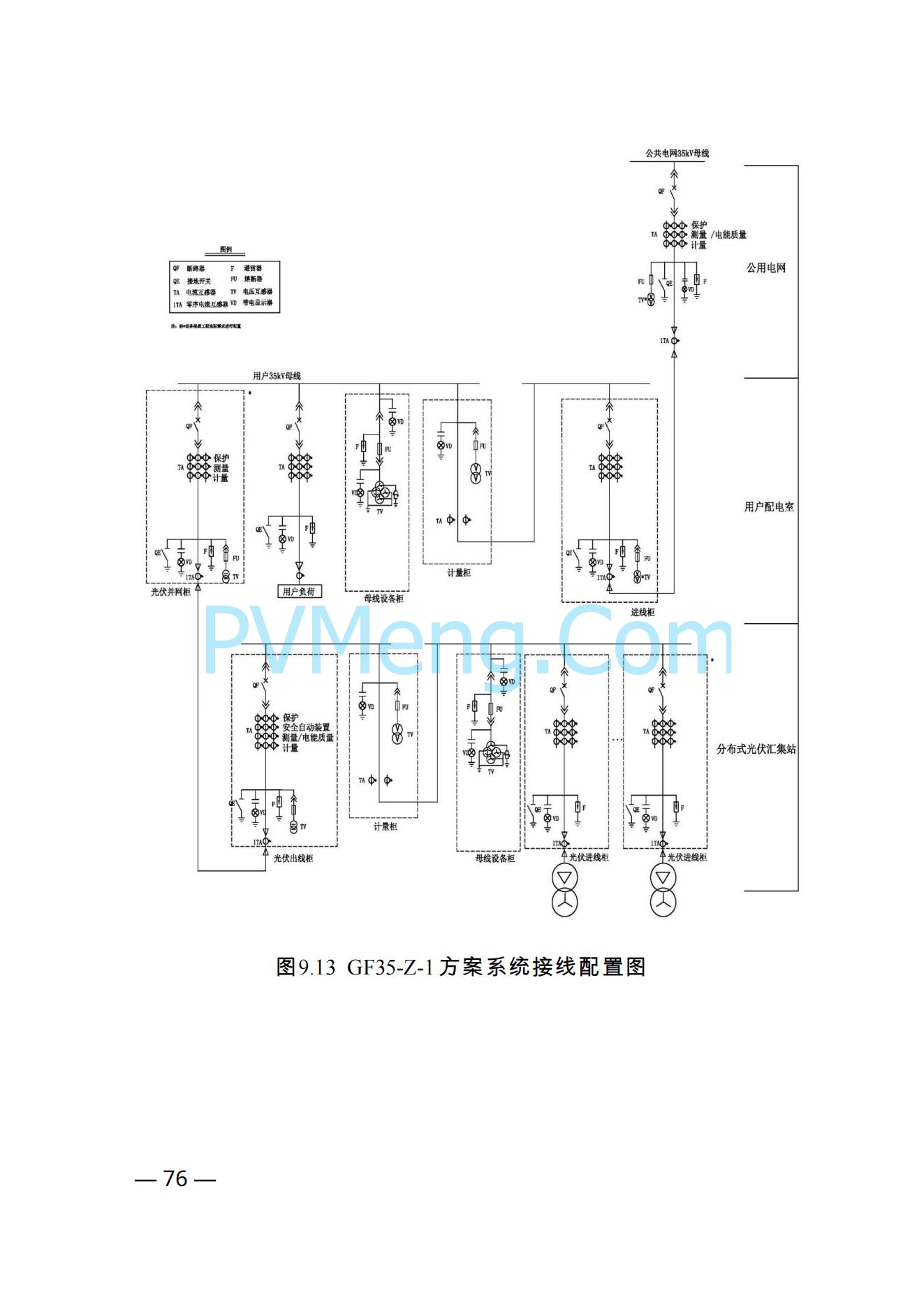 河南省发改革委关于促进分布式光伏发电健康可持续发展的通知（豫发改新能源〔2023〕545号）20231102