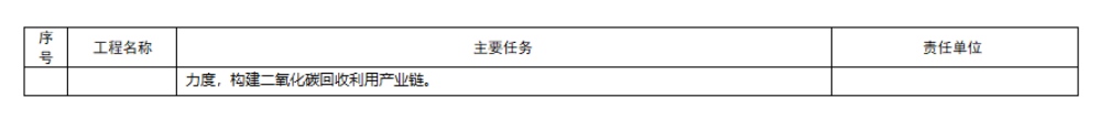 杭州市人民政府关于印发国家碳达峰试点（杭州）实施方案的通知(杭政函〔2024〕42号)20240628